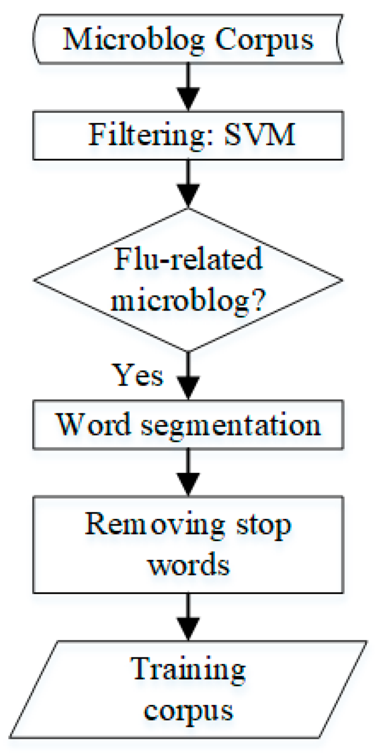 Ijerph 17 06853 g006