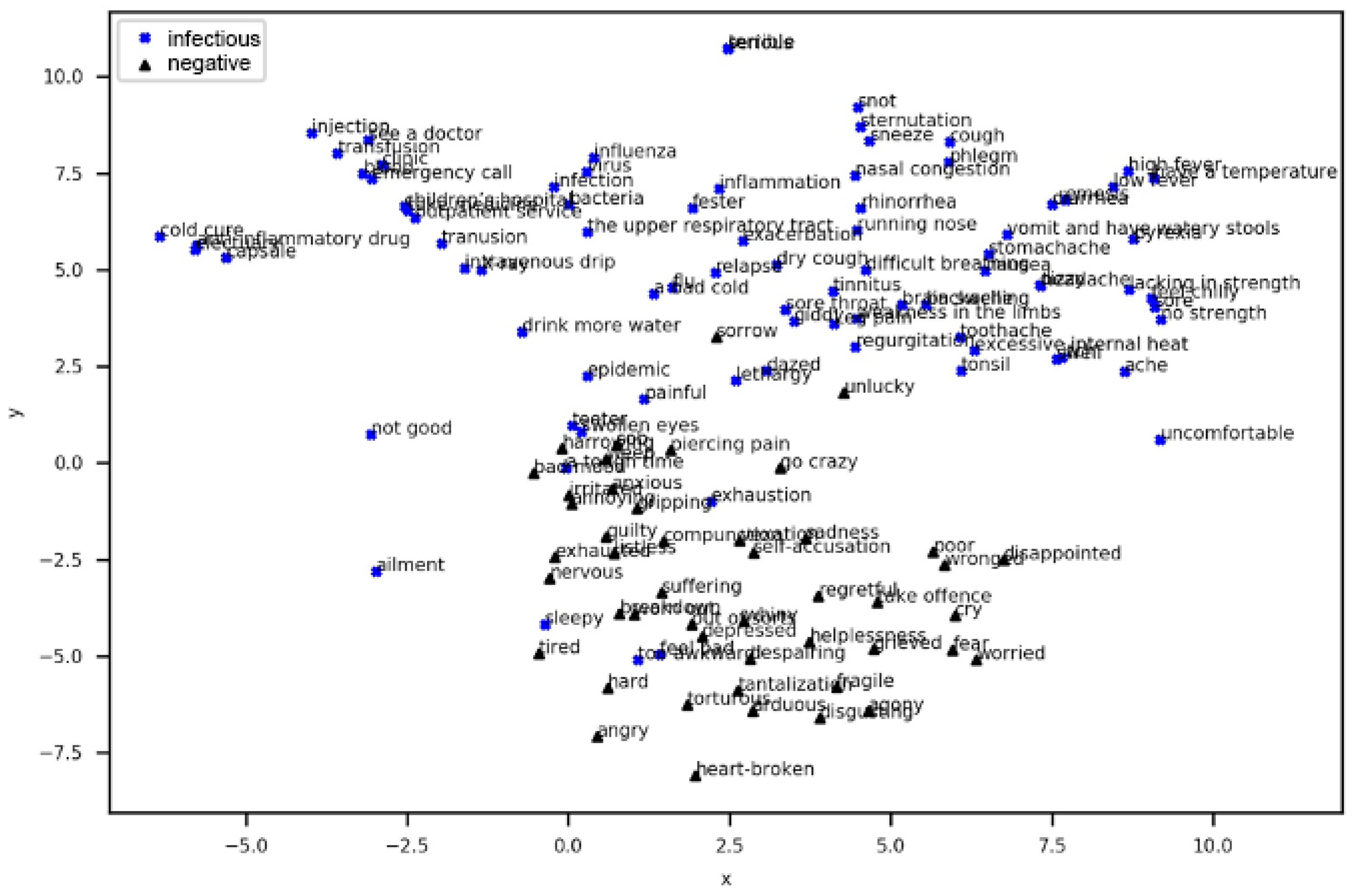 Ijerph 17 06853 g013