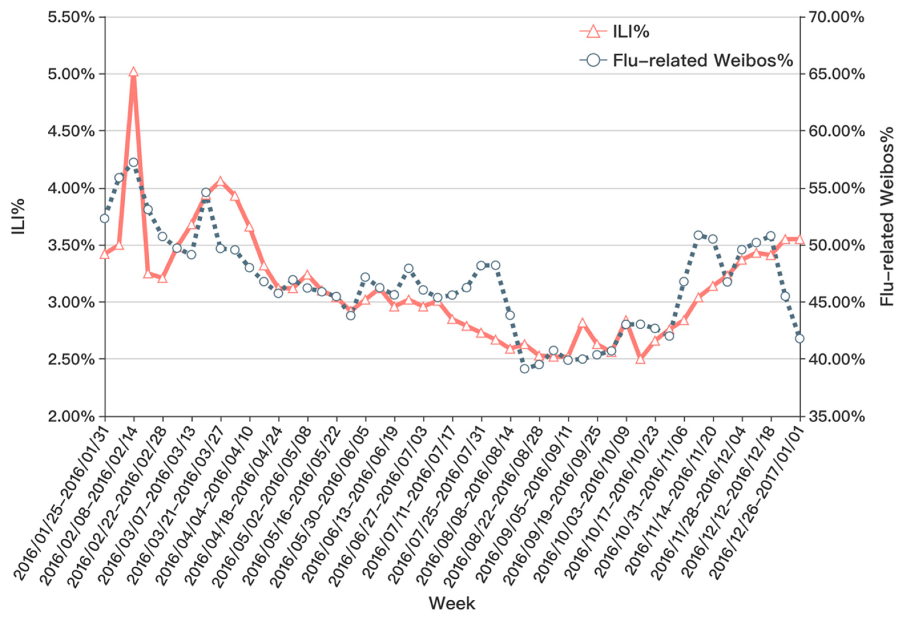 Ijerph 17 06853 g015