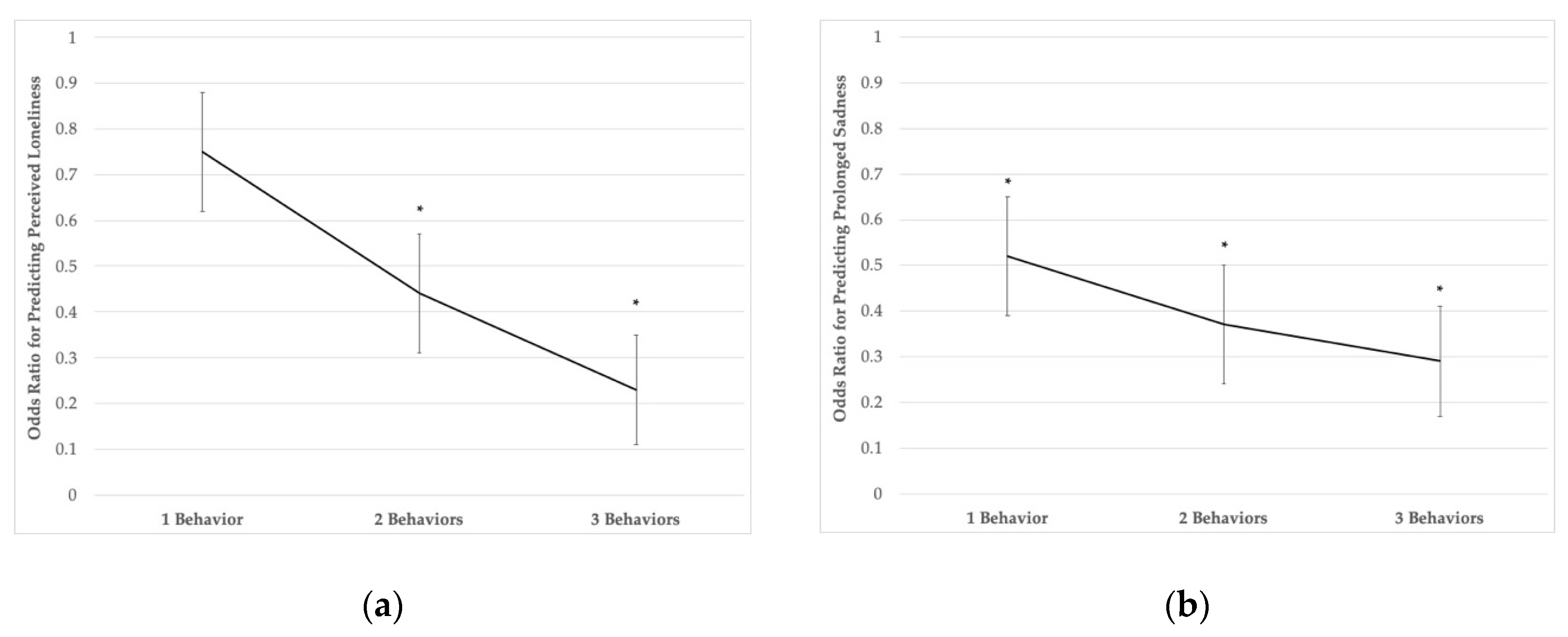 Ijerph 17 06866 g001