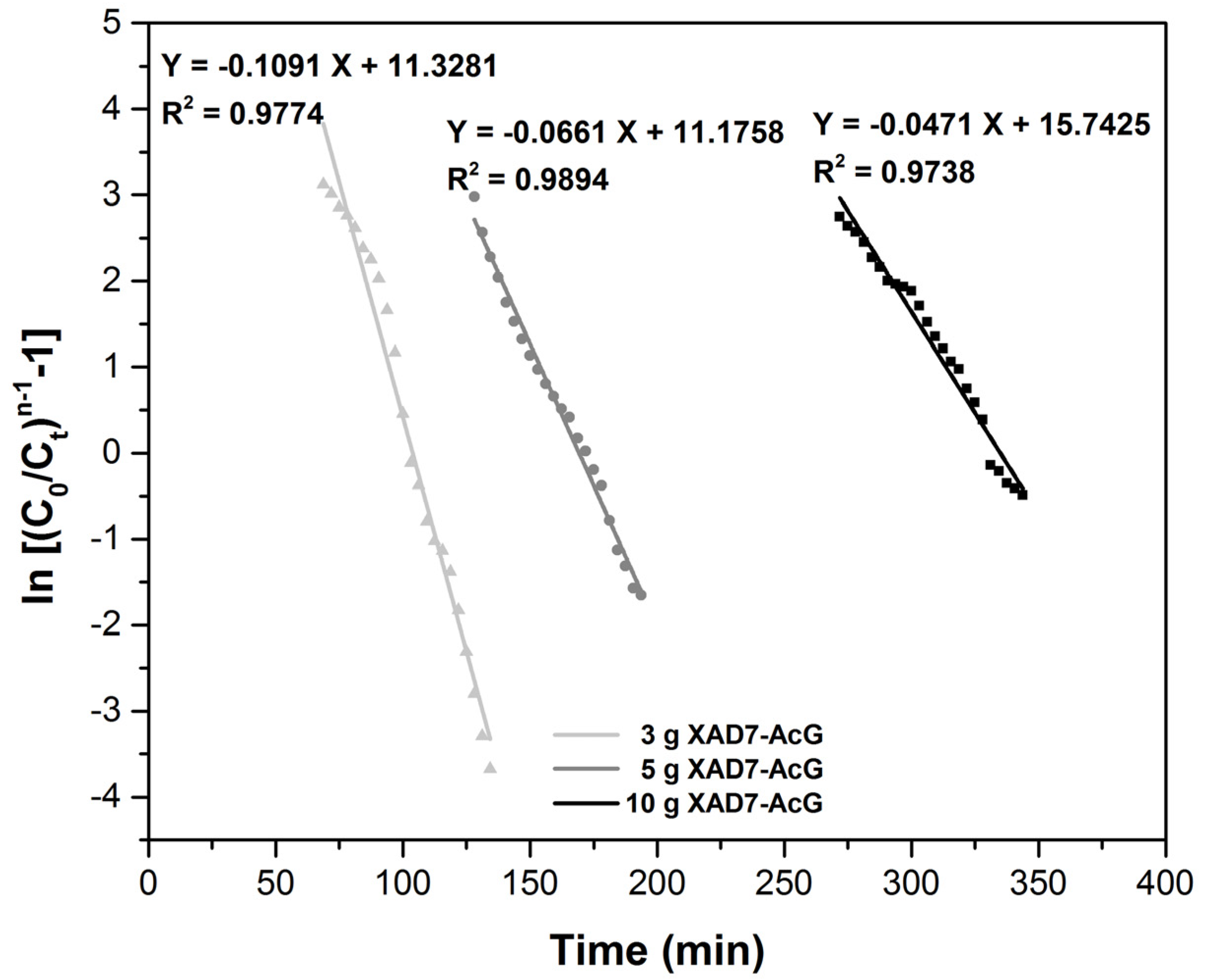 Ijerph 17 06868 g008