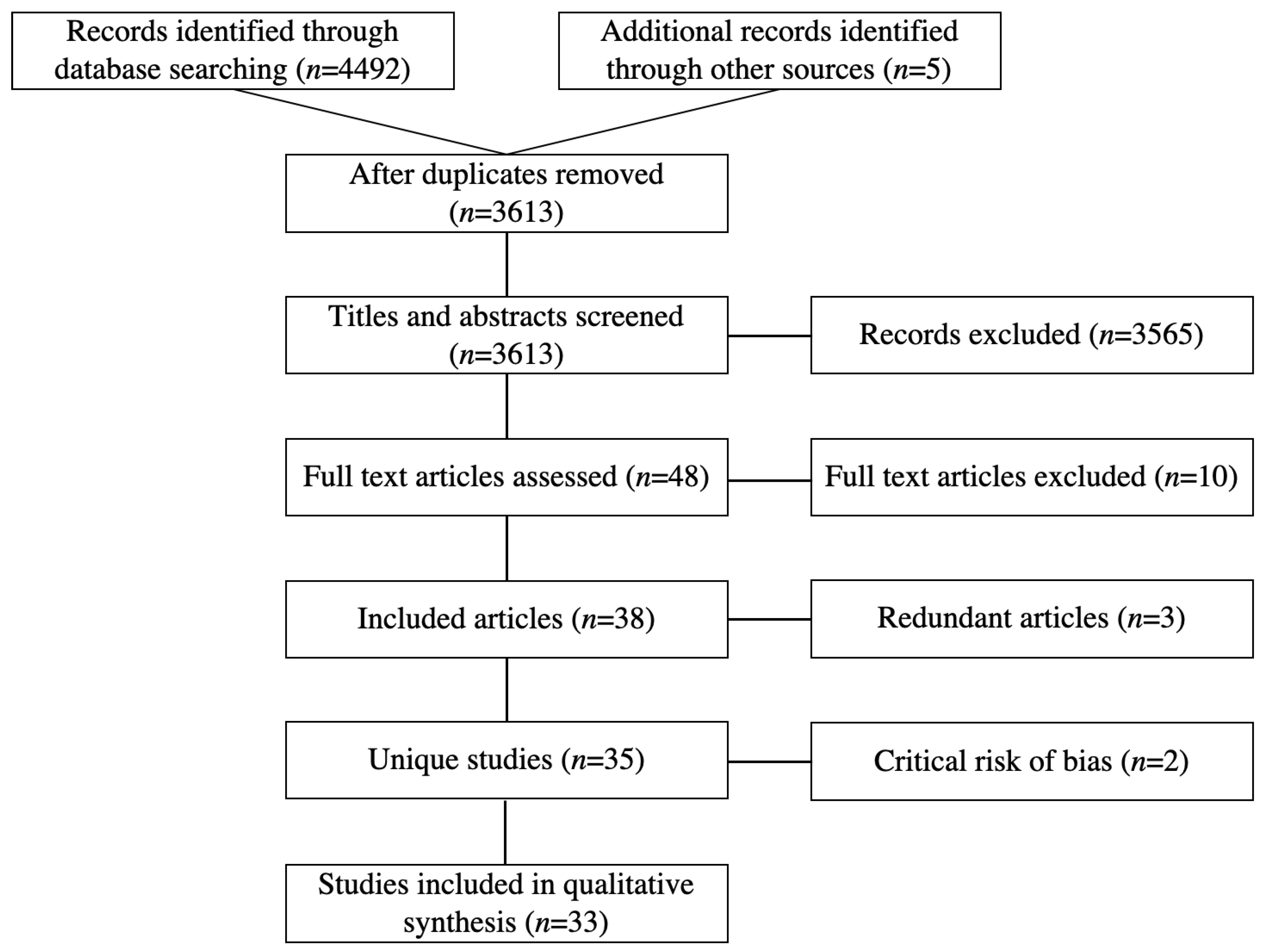 Ijerph 17 06874 g001