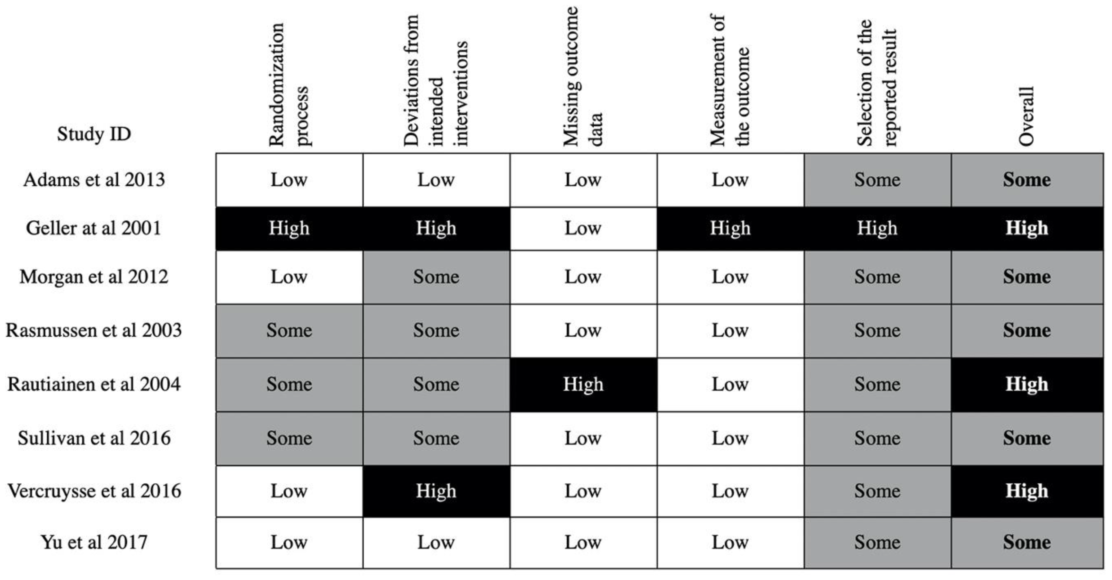Ijerph 17 06874 g002