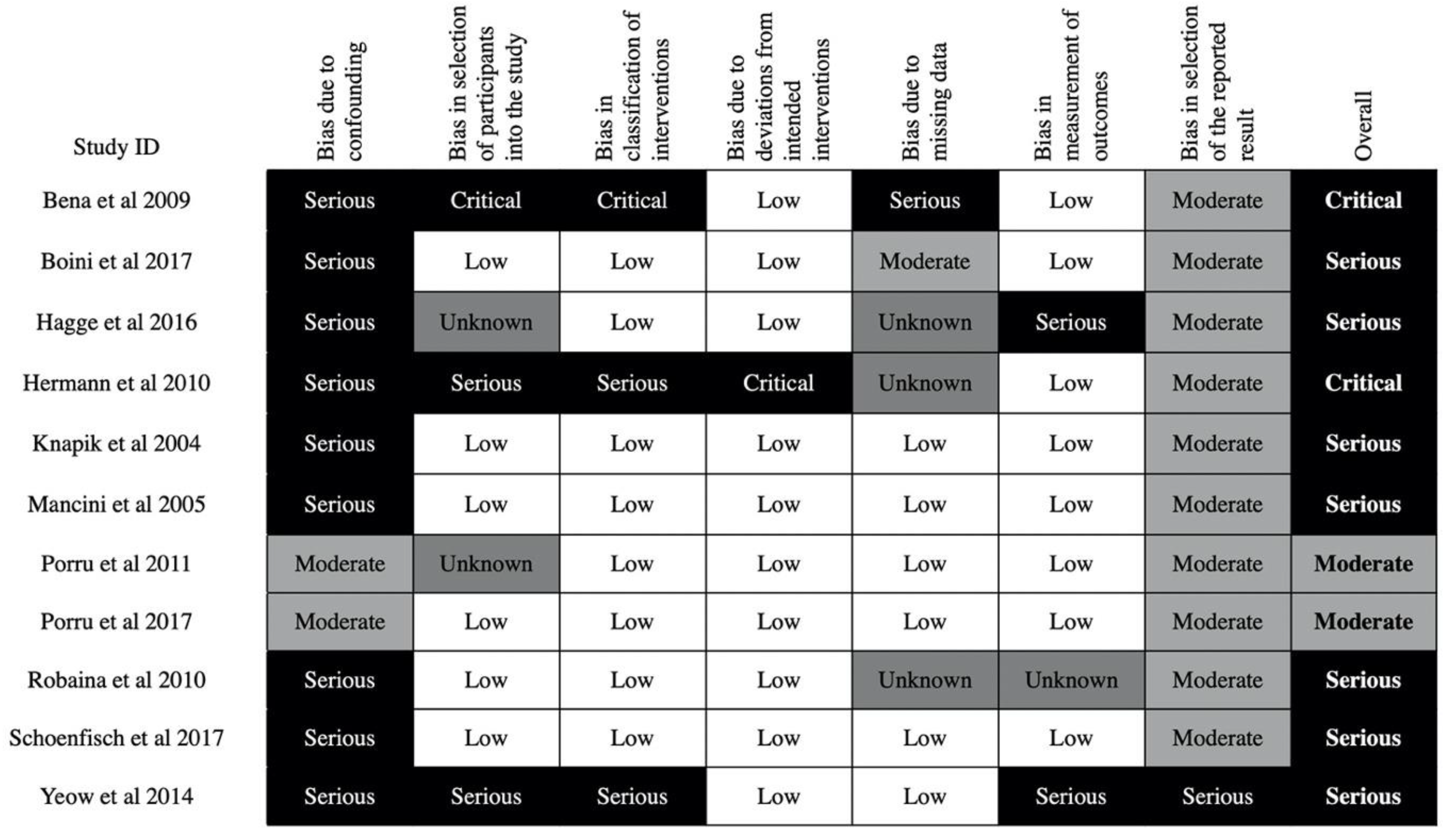 Ijerph 17 06874 g003