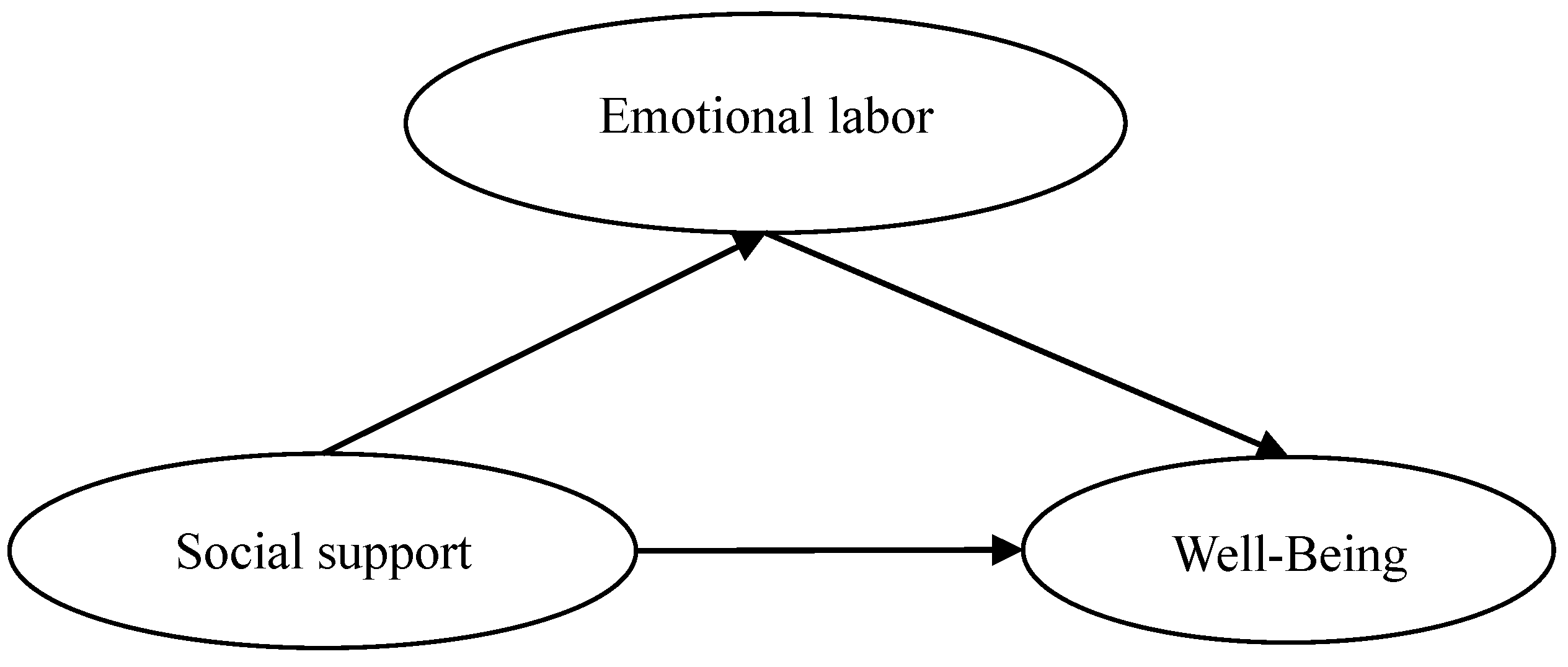 Ijerph 17 06884 g001