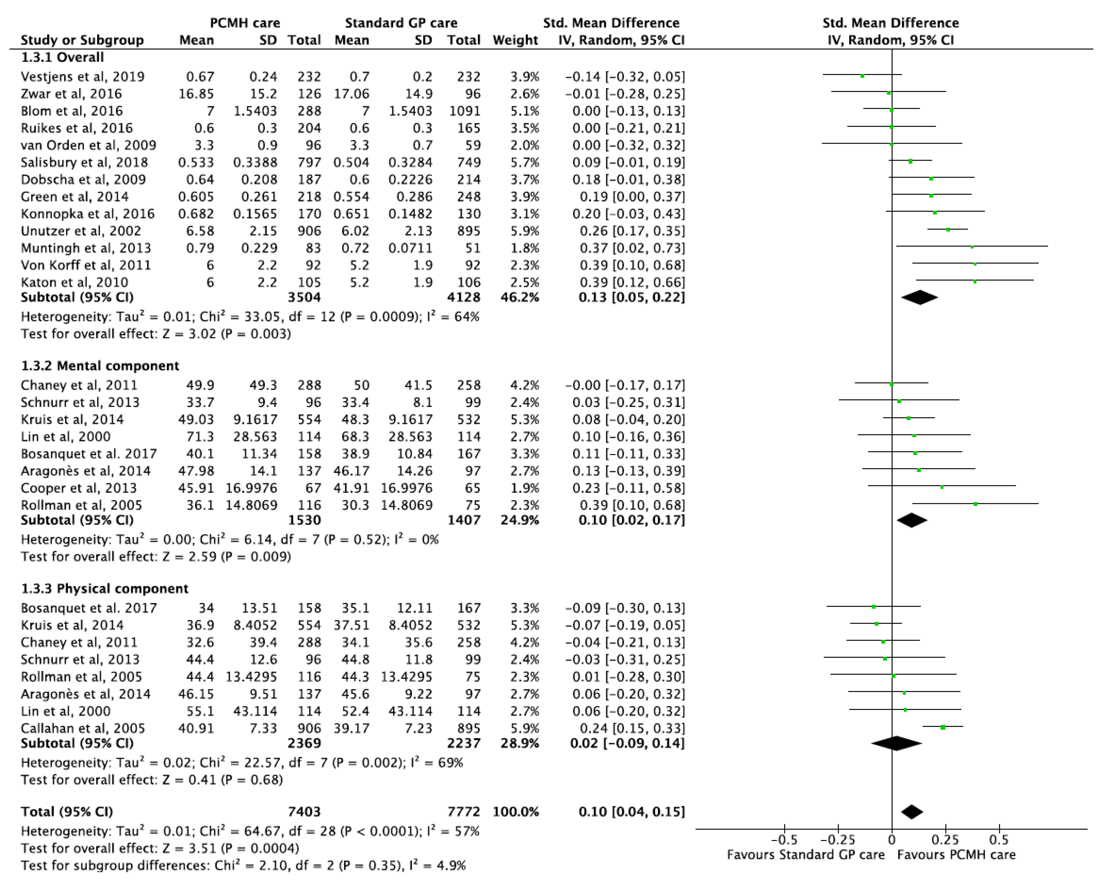 Ijerph 17 06886 g004