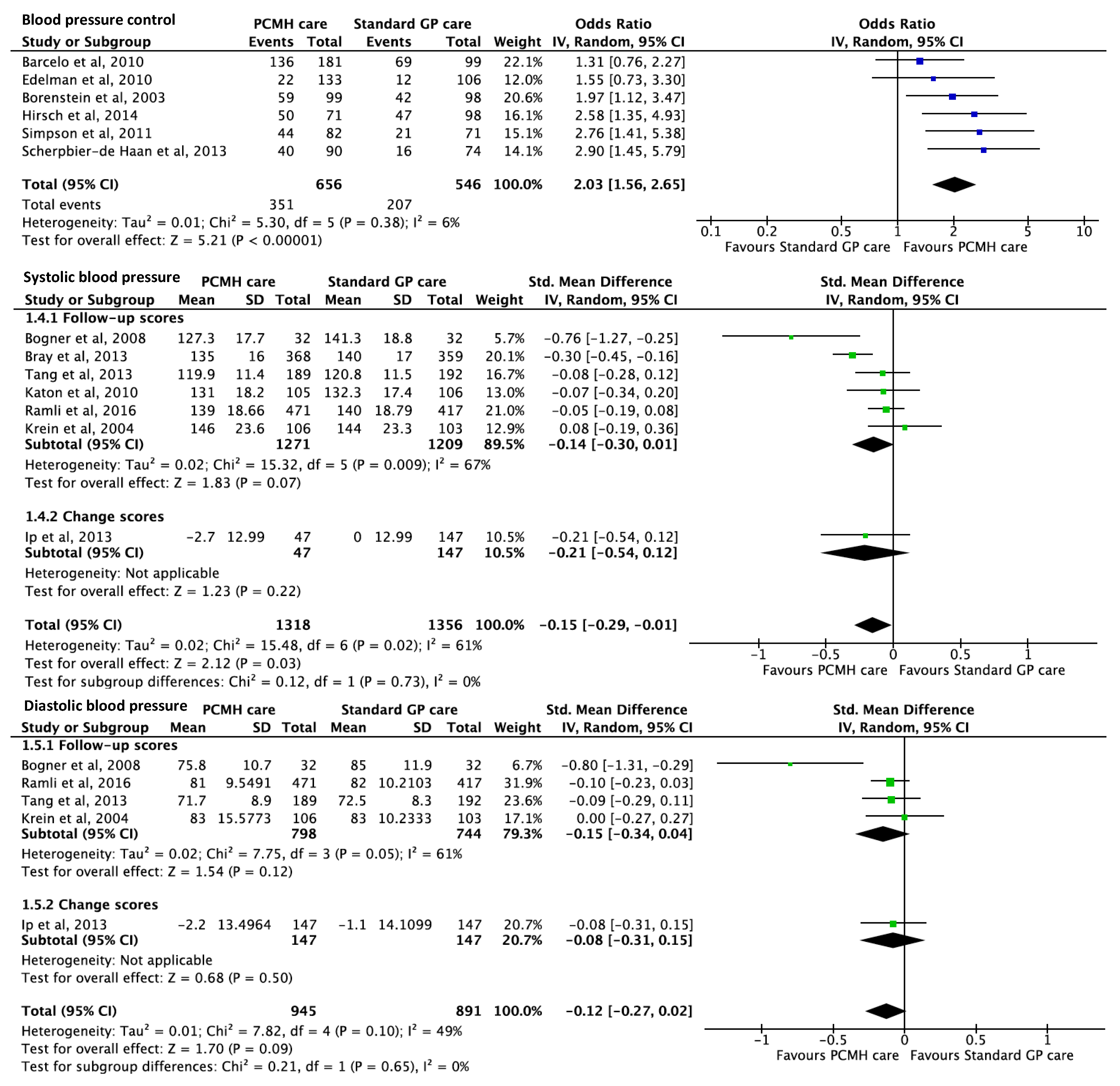 Ijerph 17 06886 g005