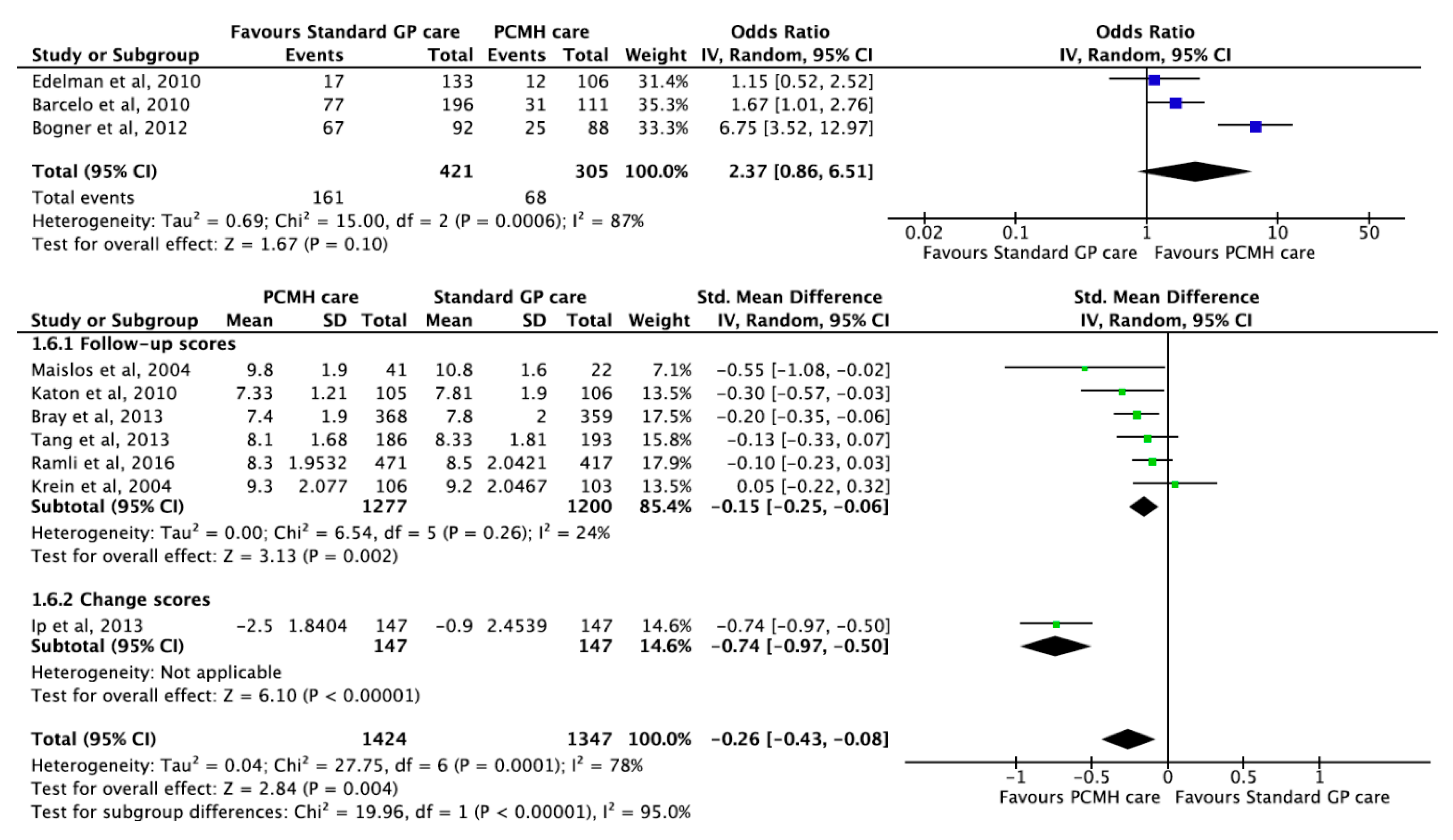 Ijerph 17 06886 g006