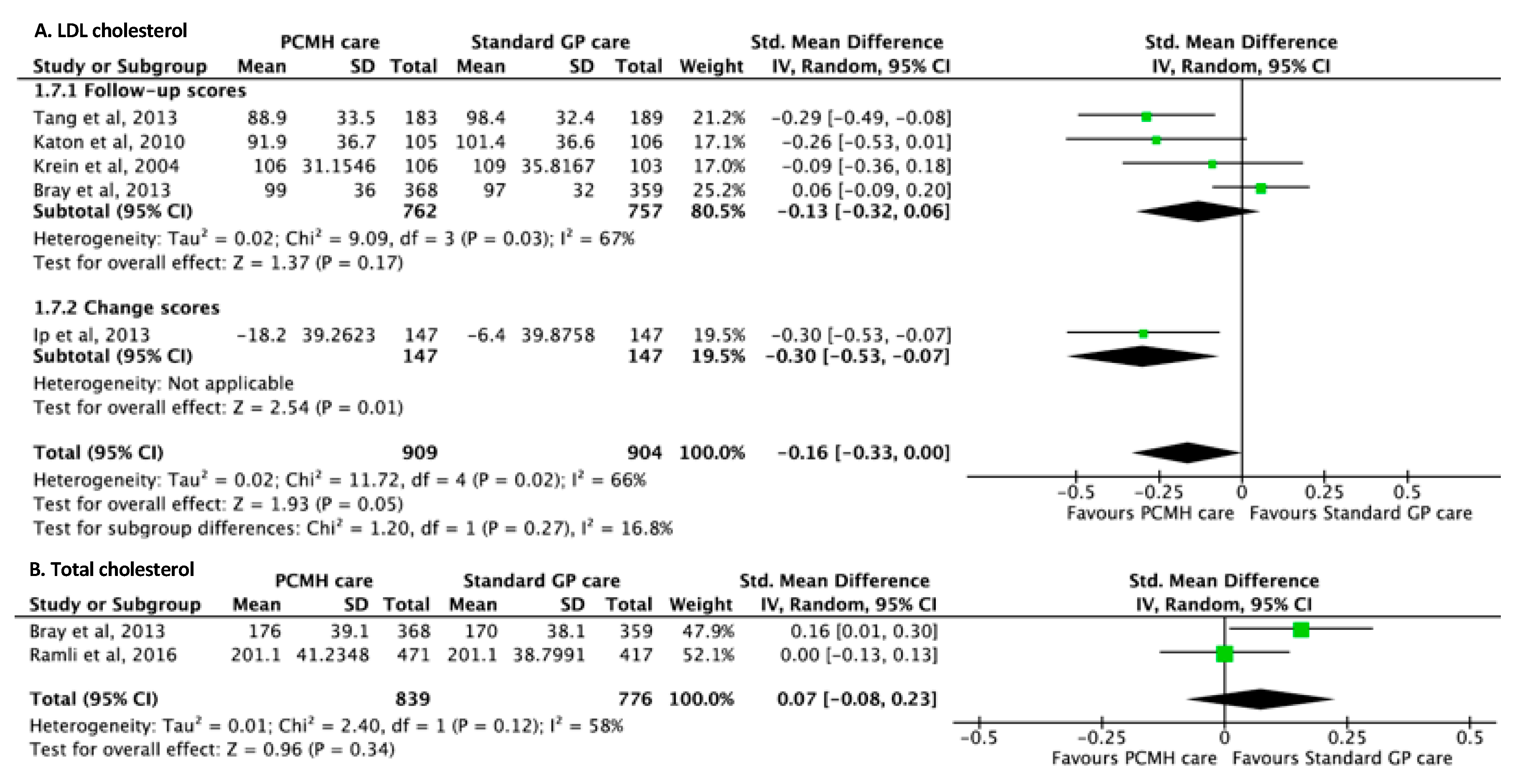 Ijerph 17 06886 g007