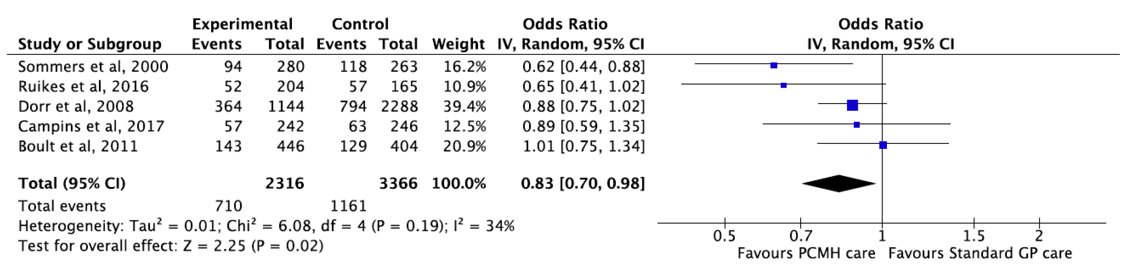 Ijerph 17 06886 g008