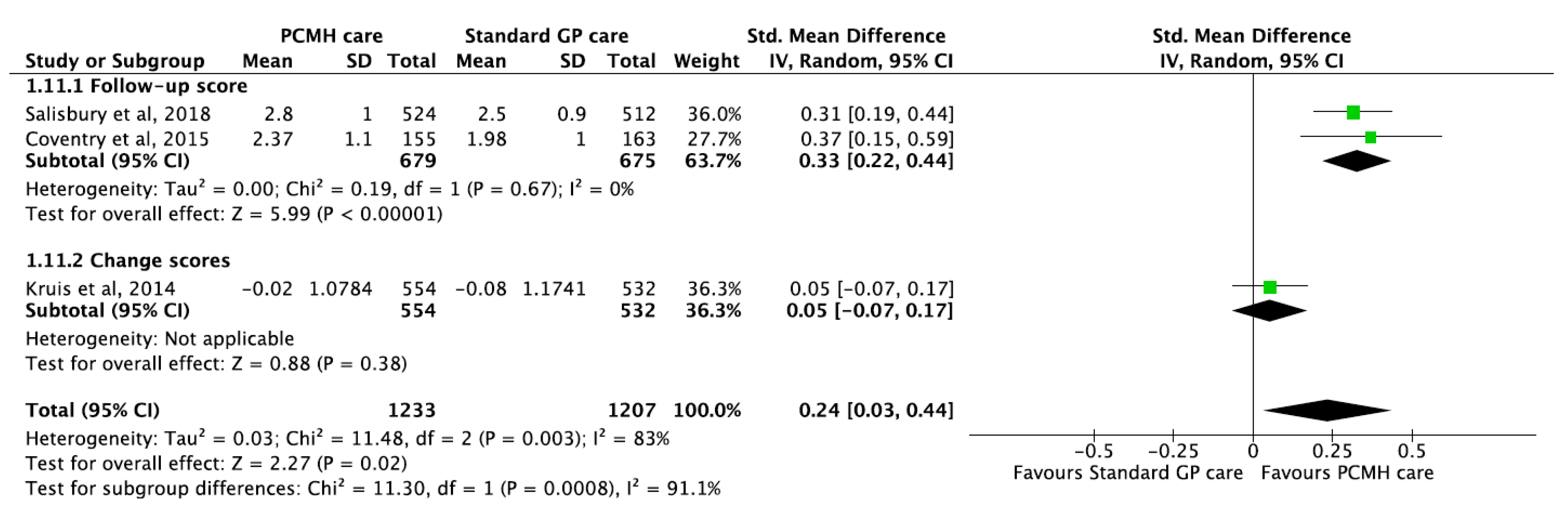 Ijerph 17 06886 g009