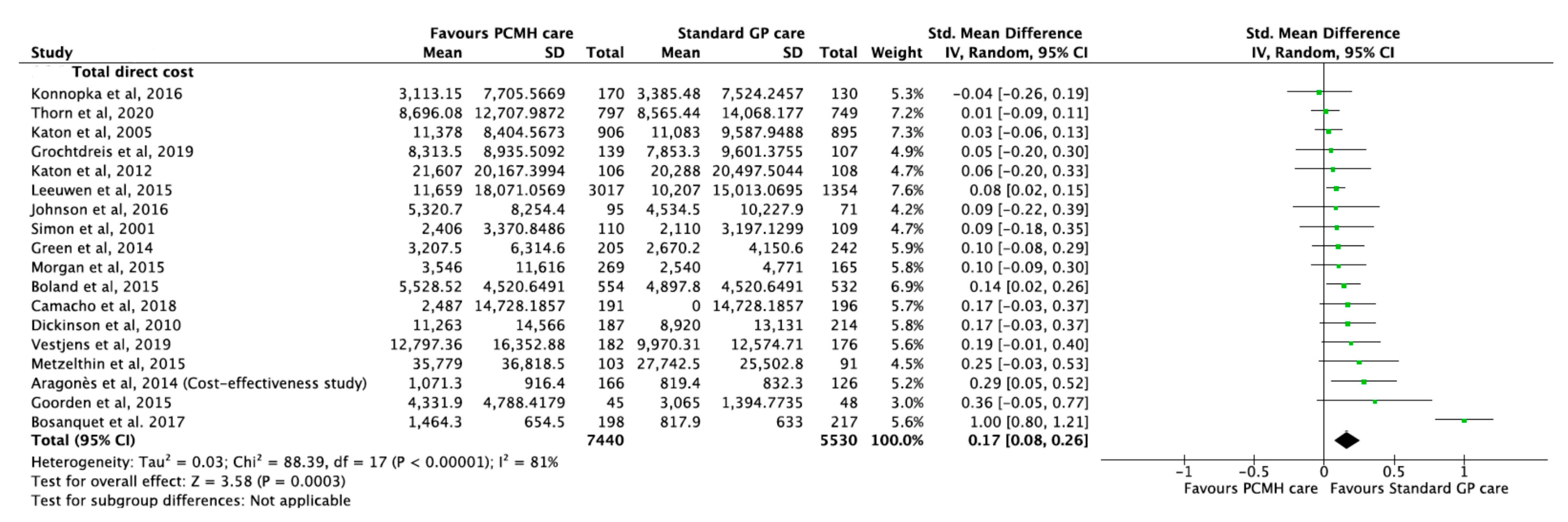 Ijerph 17 06886 g010