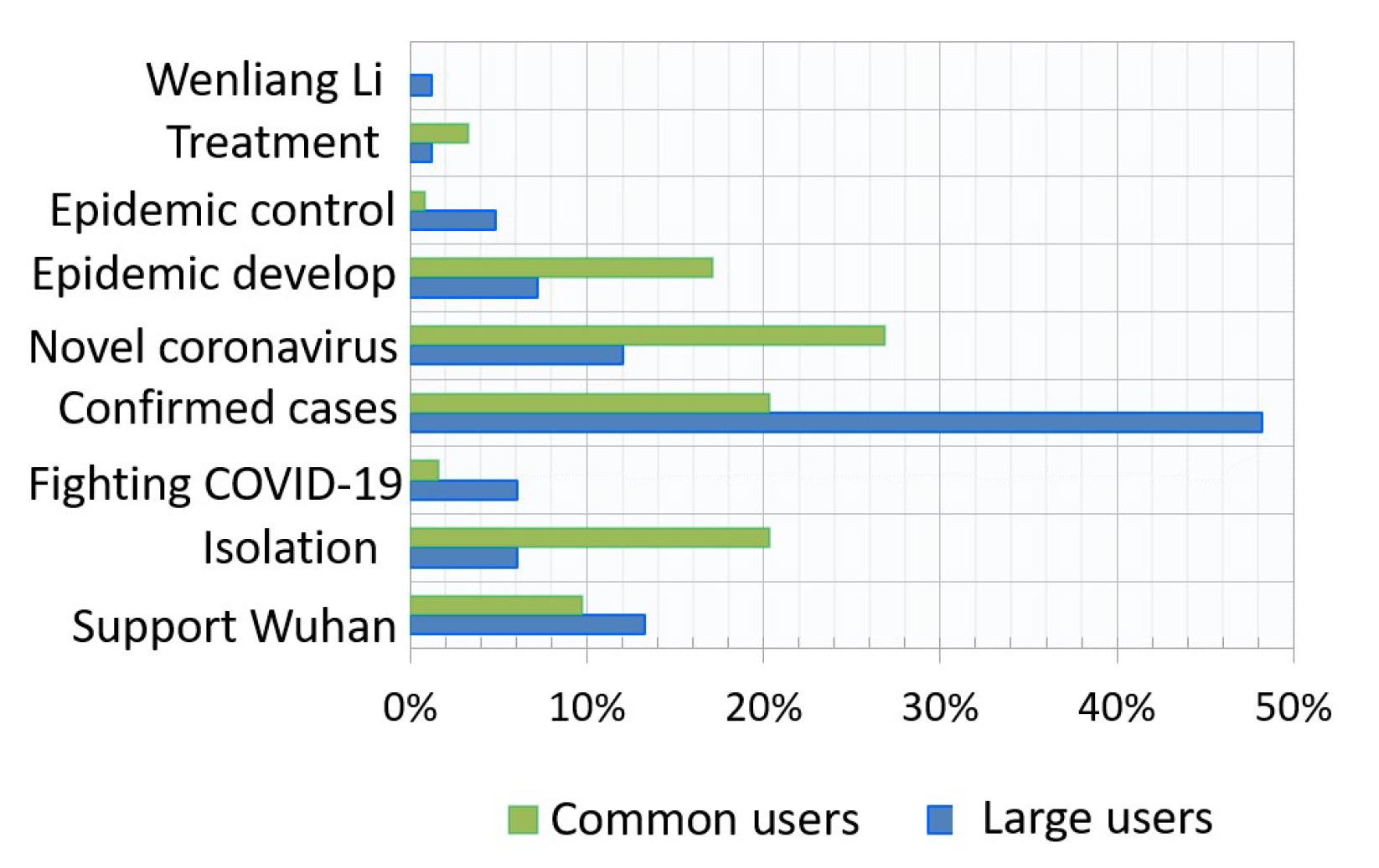 Ijerph 17 06888 g003