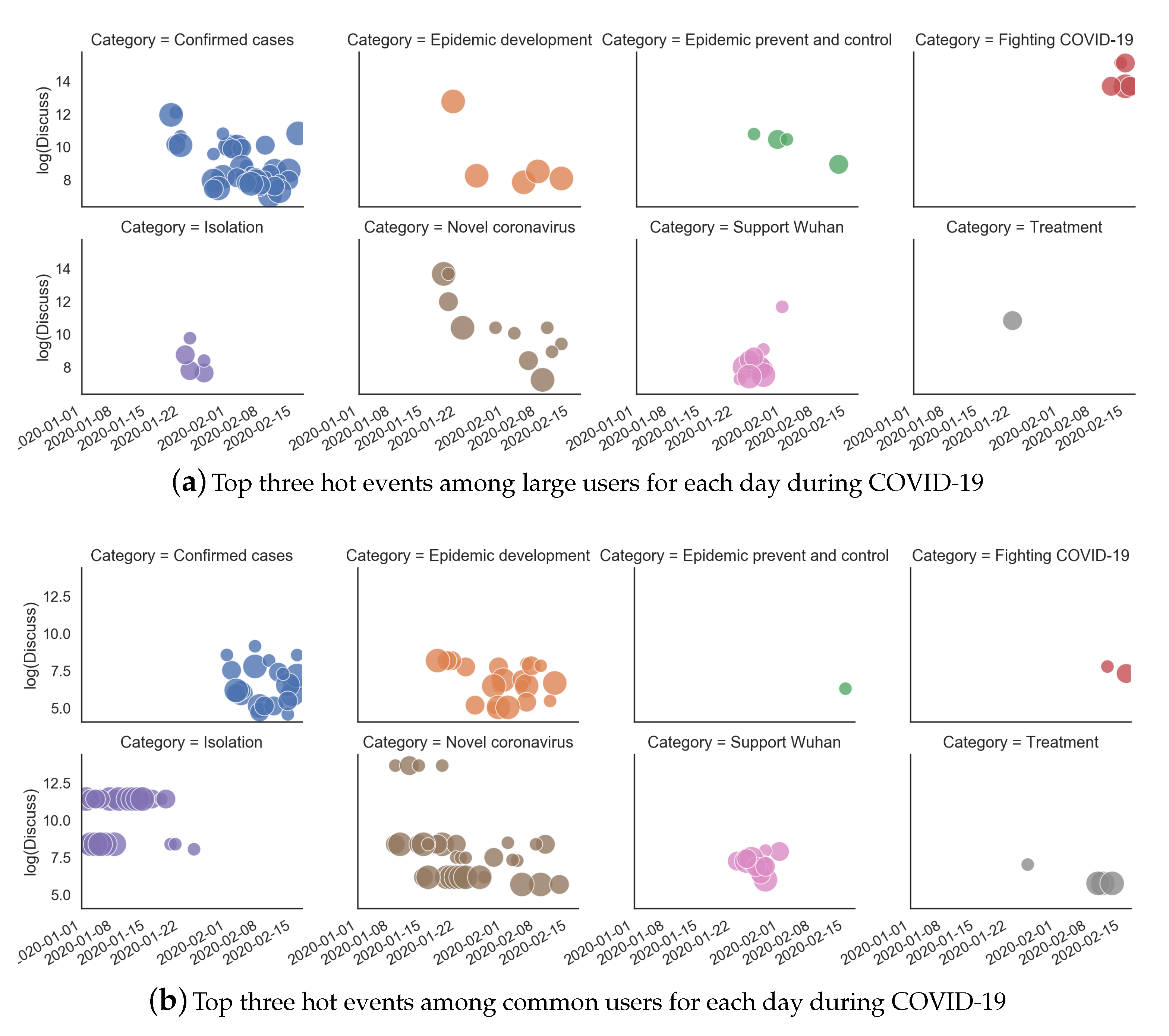 Ijerph 17 06888 g004