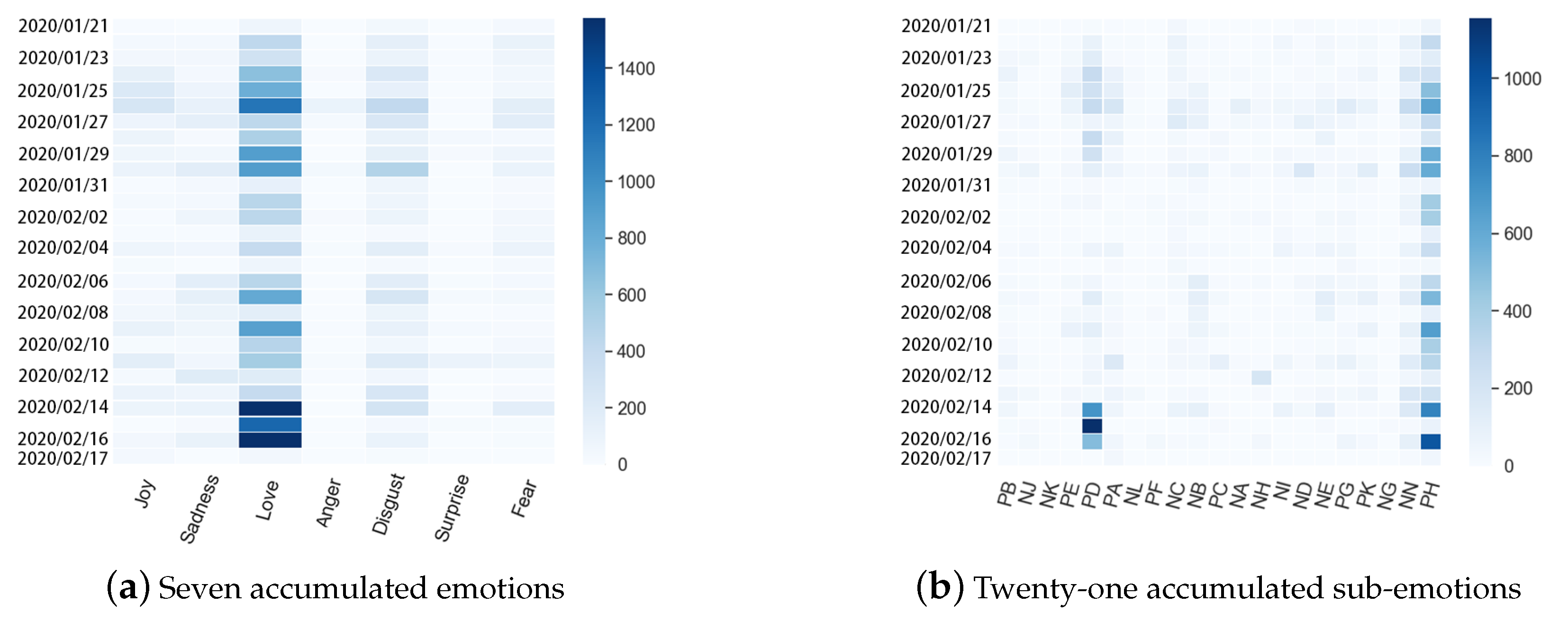 Ijerph 17 06888 g005