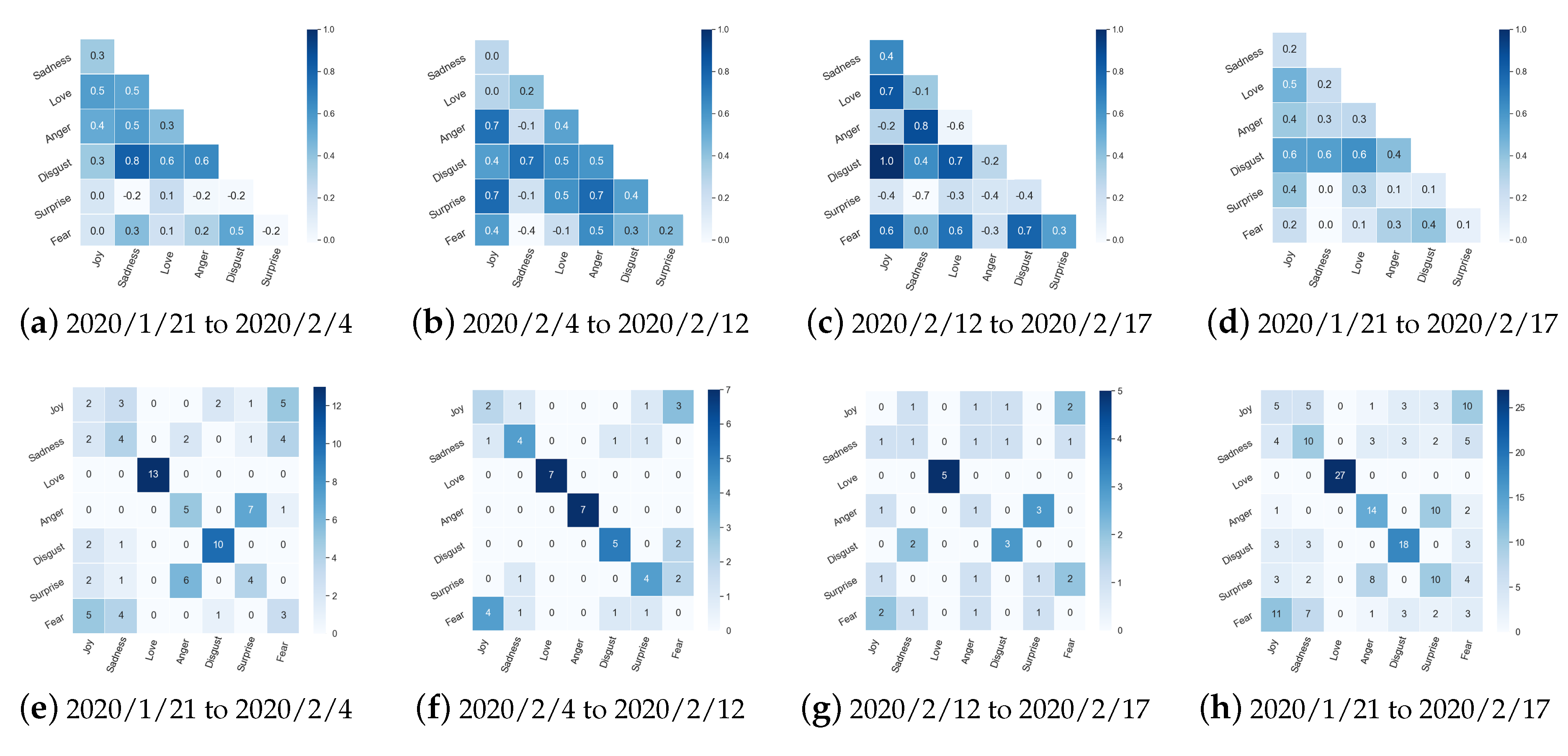 Ijerph 17 06888 g006