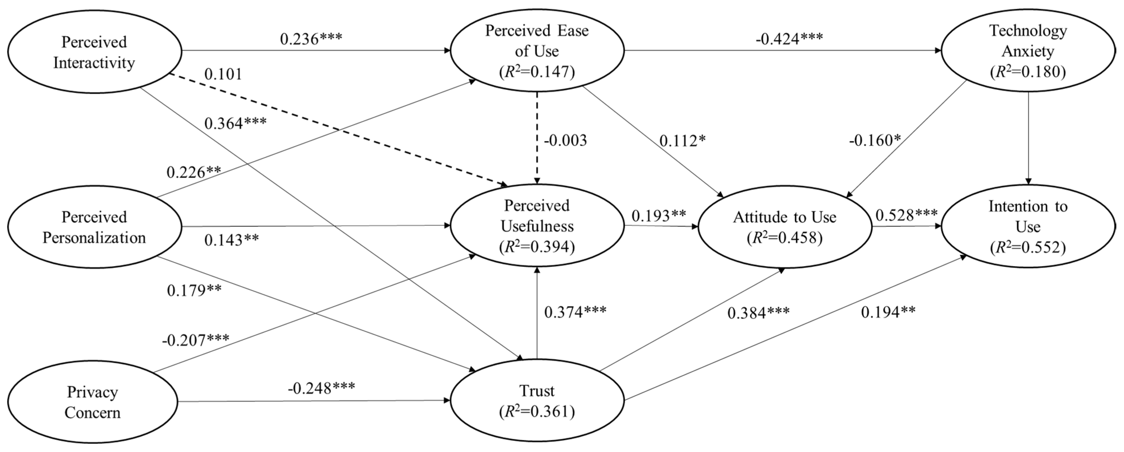 Ijerph 17 06895 g003 Ijerph 17 06895 g003