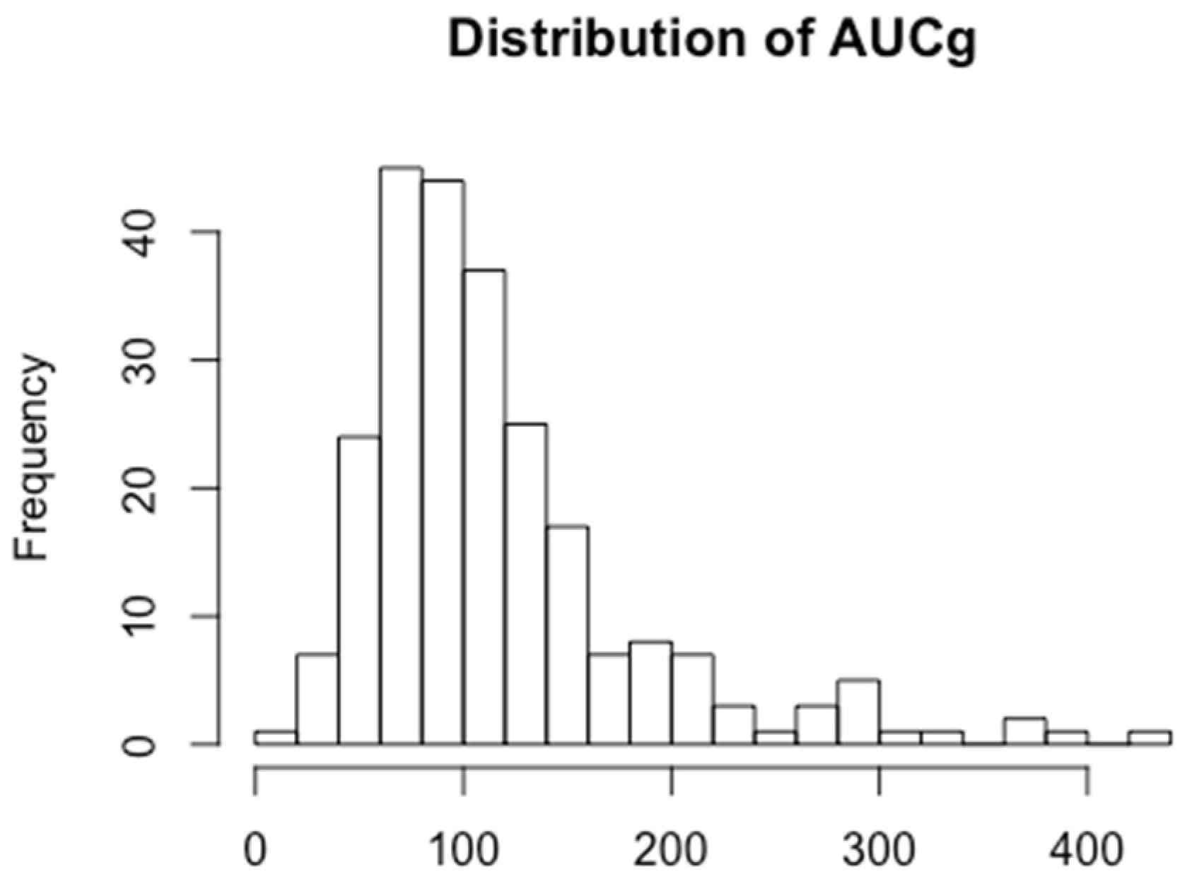 Ijerph 17 06896 g003