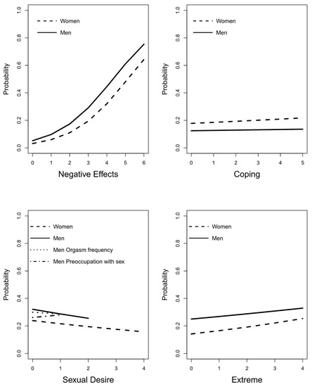 Ijerph Free Full Text Three Diagnoses For Problematic Hypersexuality Which Criteria Predict Help Seeking Behavior Html