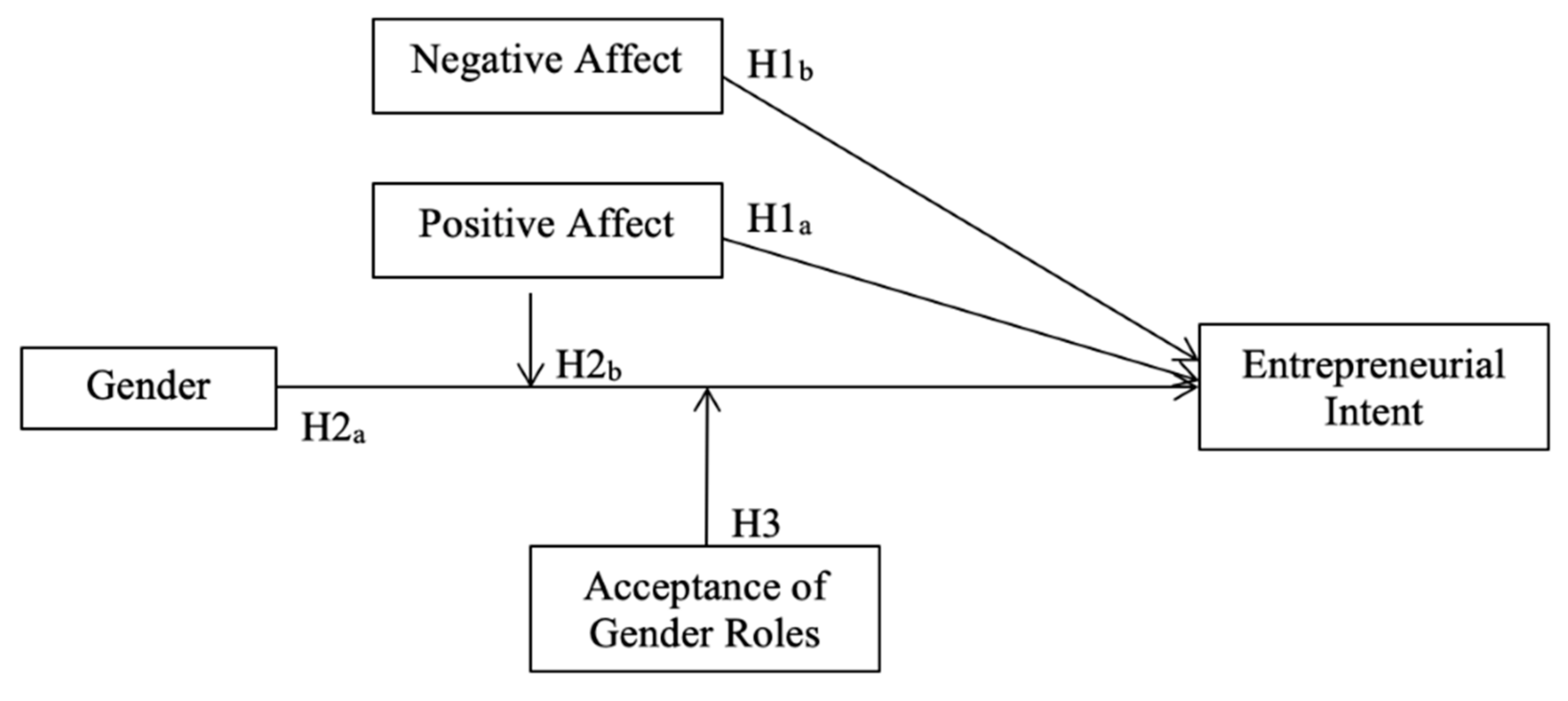Ijerph 17 06908 g001 Ijerph 17 06908 g001