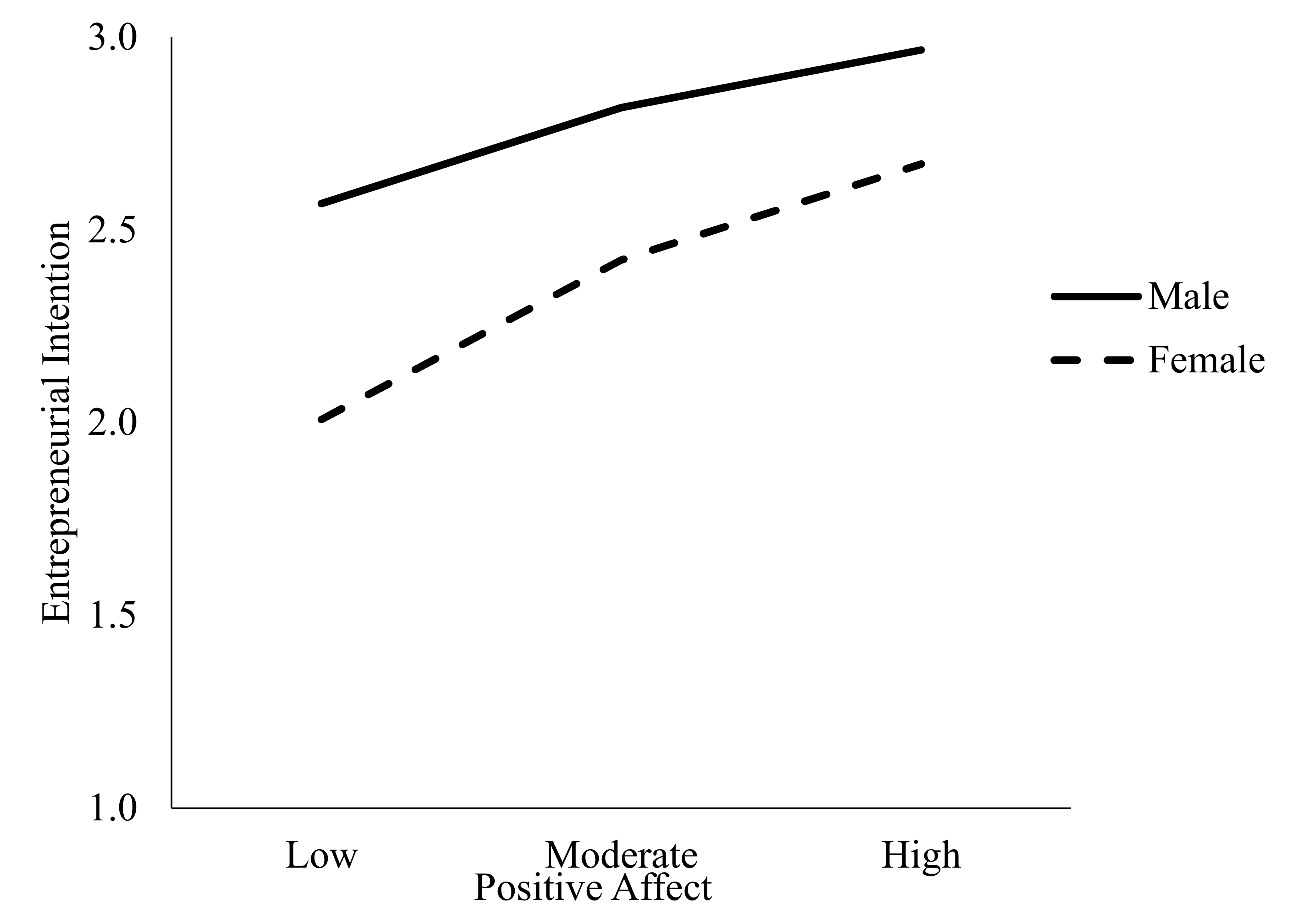 Ijerph 17 06908 g002 Ijerph 17 06908 g002