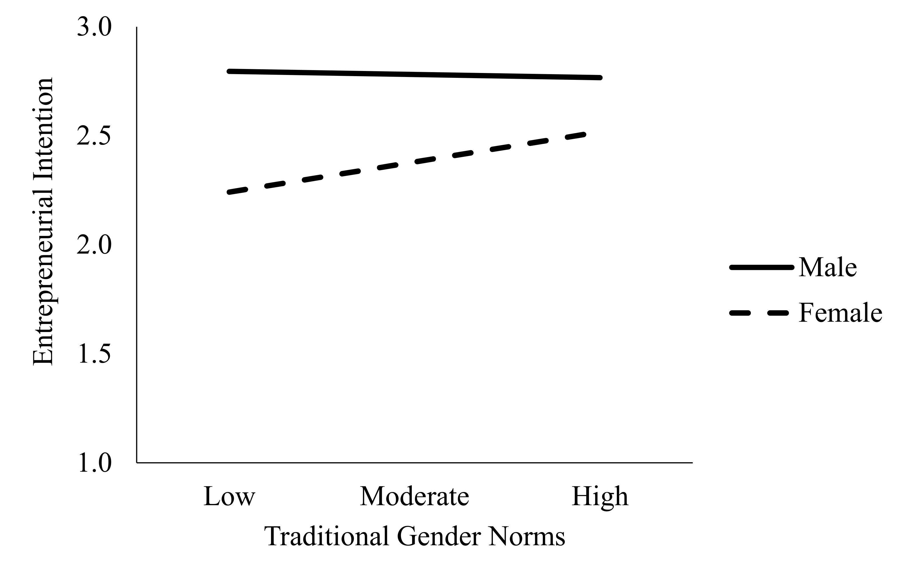 Ijerph 17 06908 g003 Ijerph 17 06908 g003