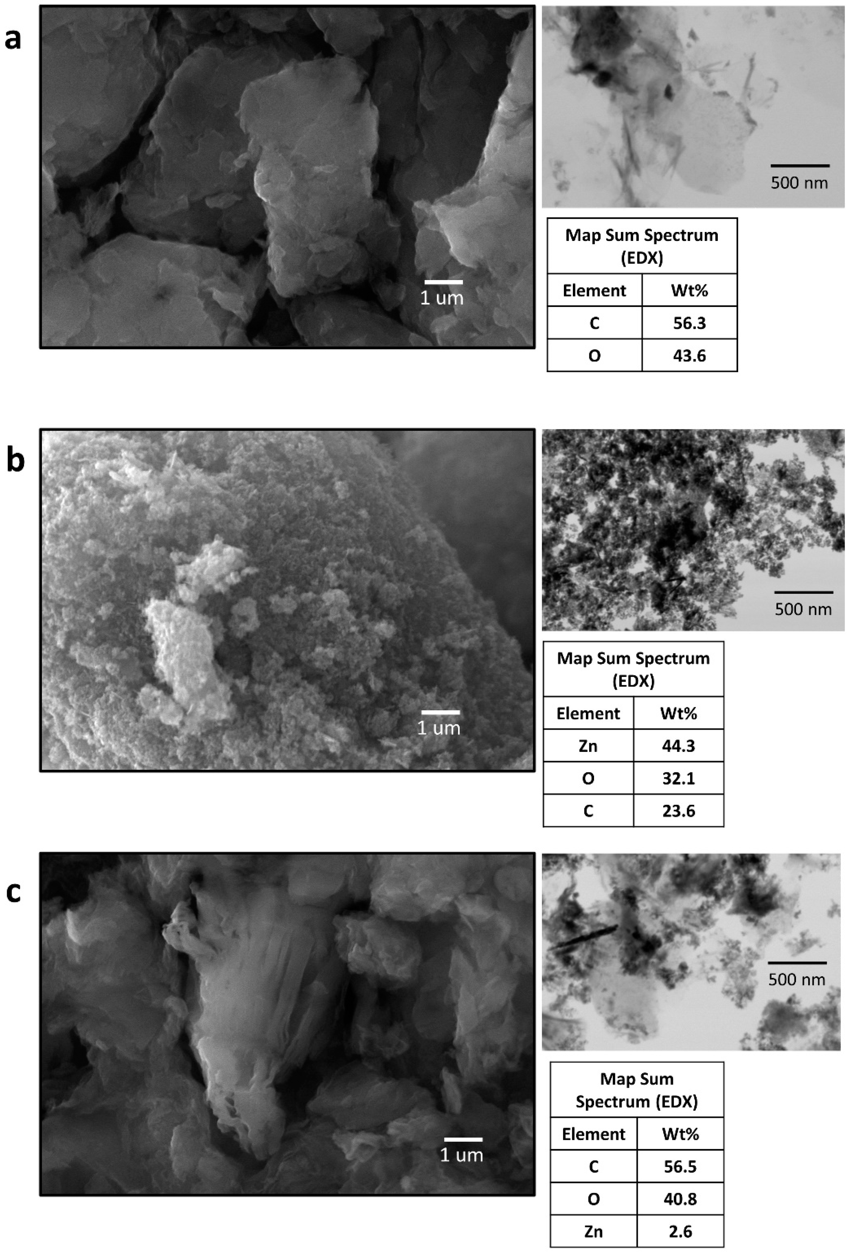 Ijerph 17 06911 g002