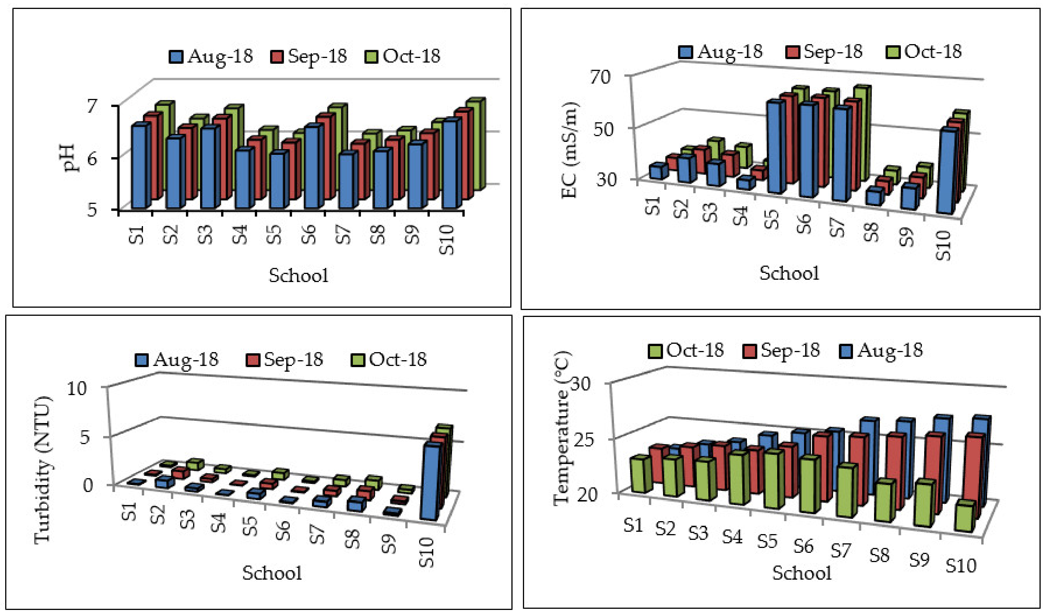 Ijerph 17 06912 g002