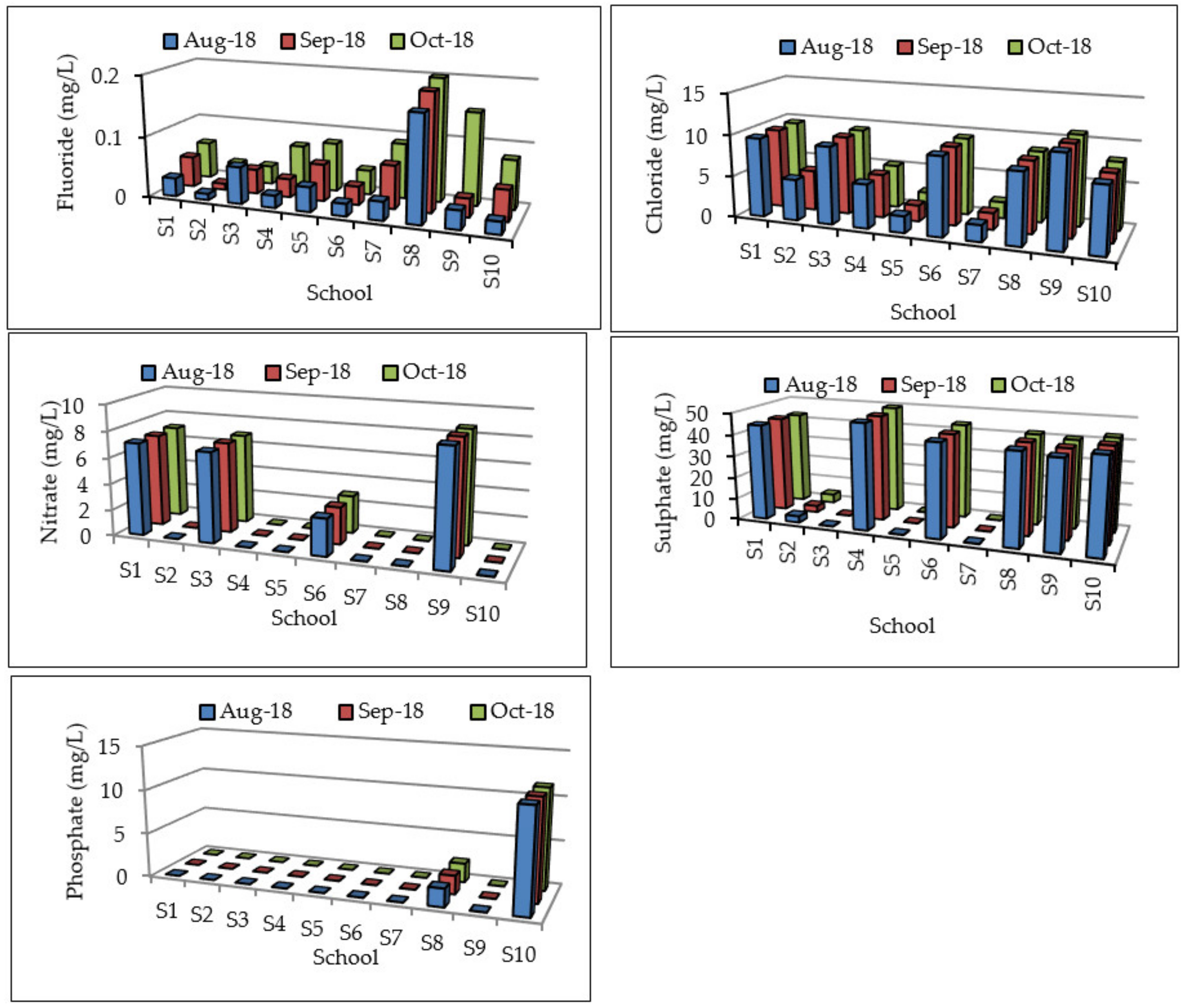 Ijerph 17 06912 g003