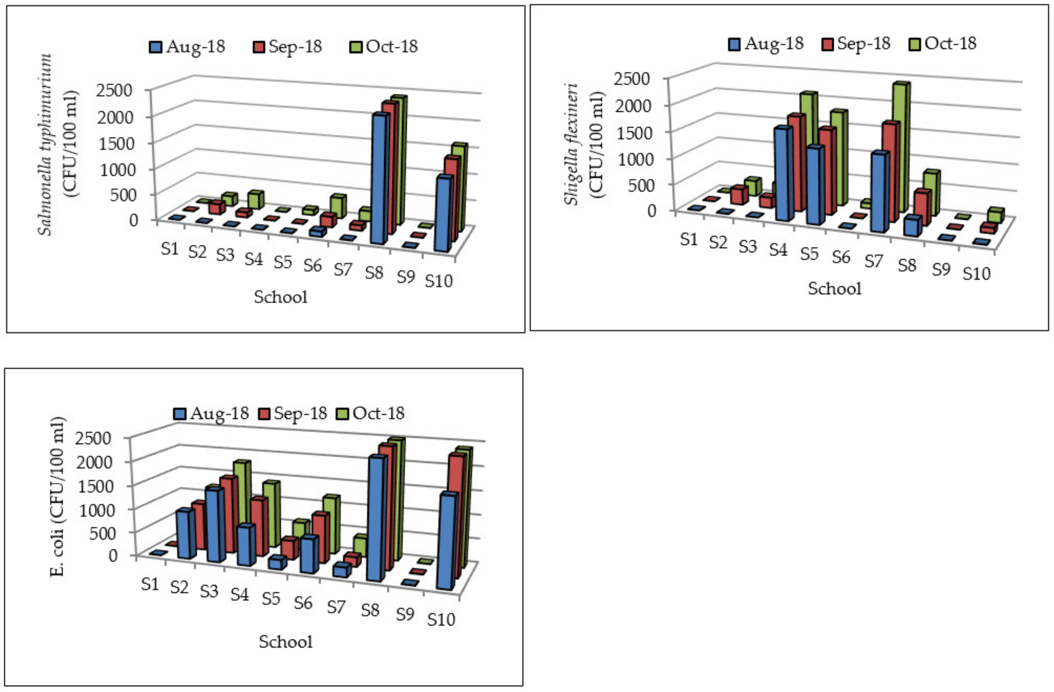 Ijerph 17 06912 g005