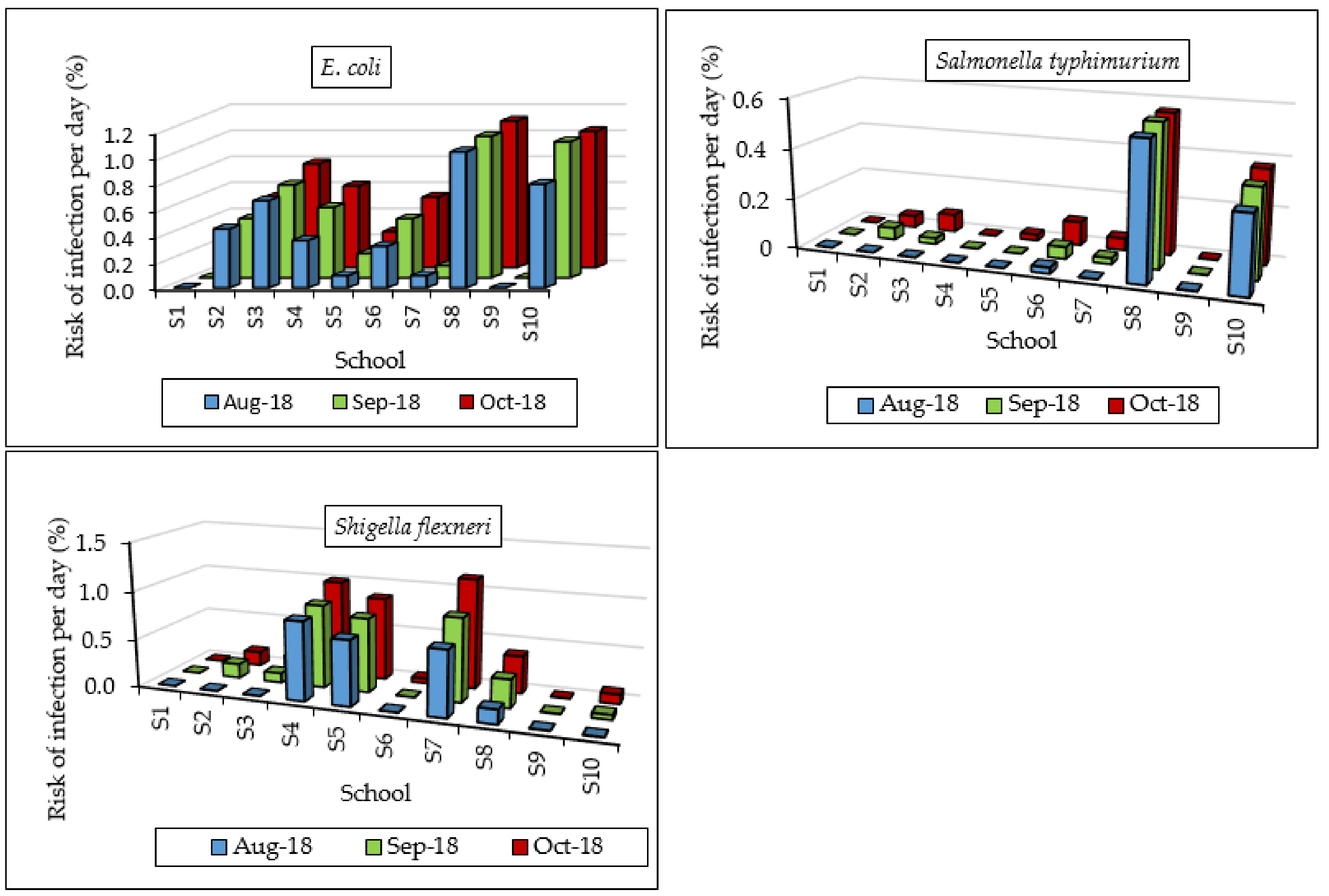 Ijerph 17 06912 g006