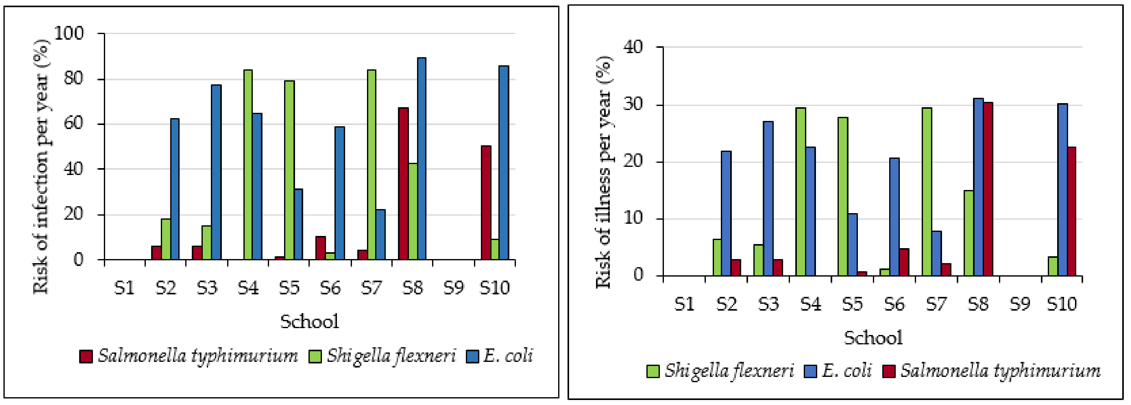 Ijerph 17 06912 g007
