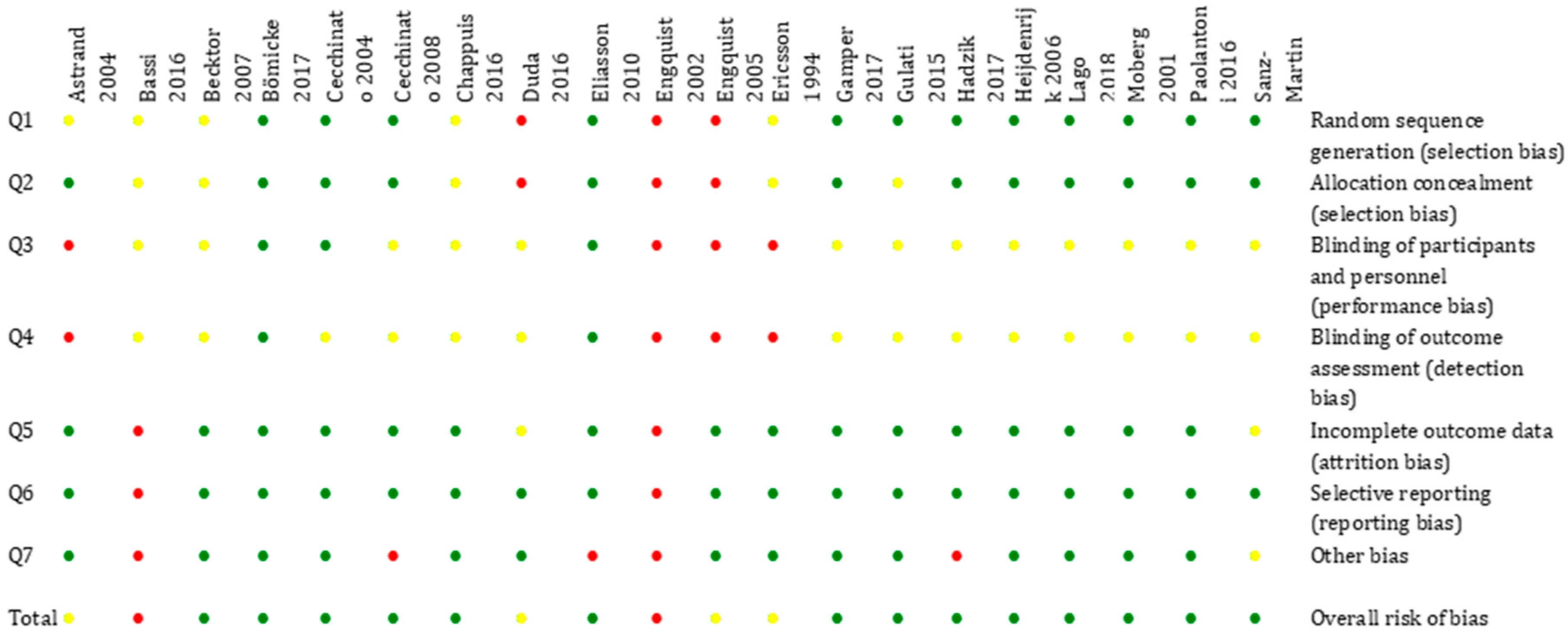Ijerph 17 06920 g003
