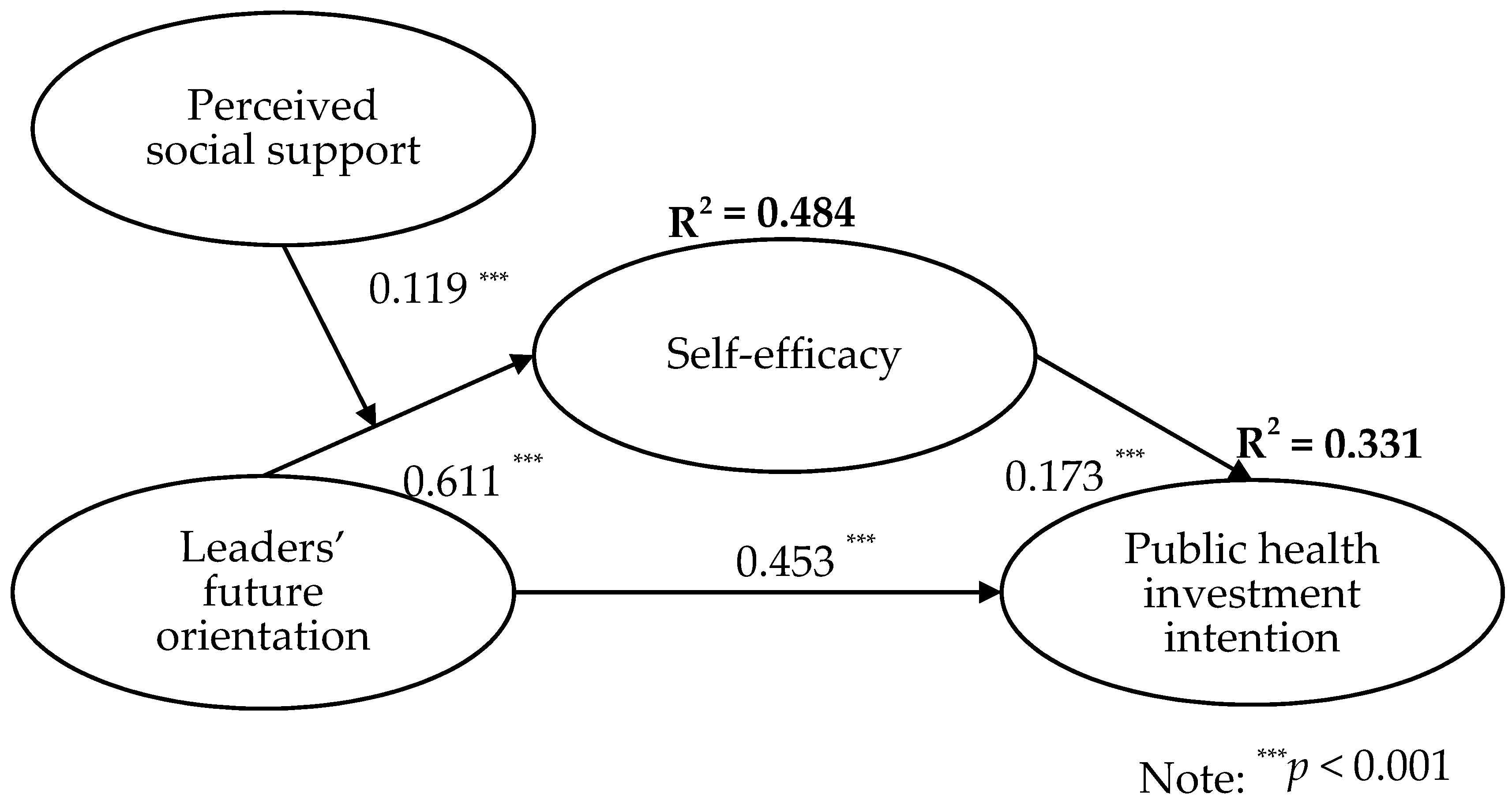 Ijerph 17 06922 g002 Ijerph 17 06922 g002