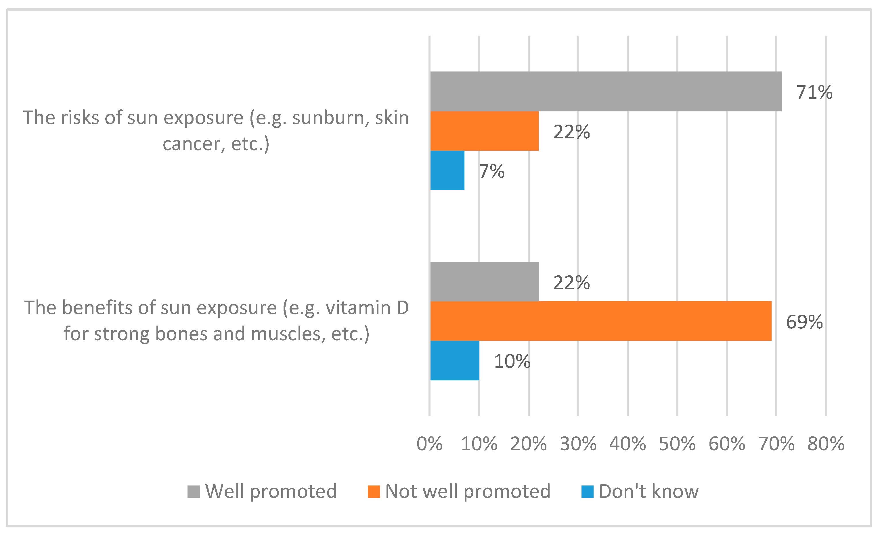 Ijerph 17 06924 g001