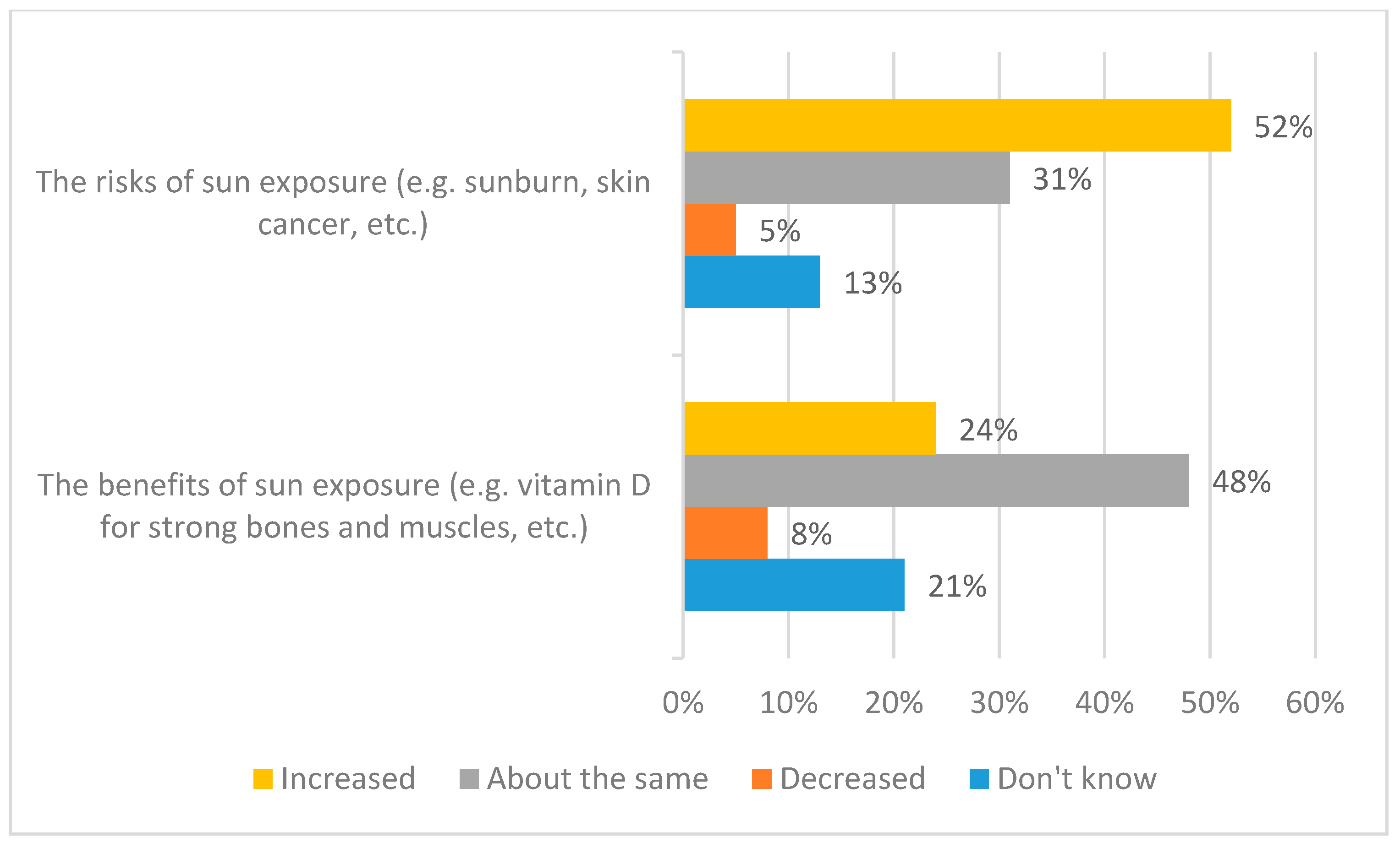 Ijerph 17 06924 g002