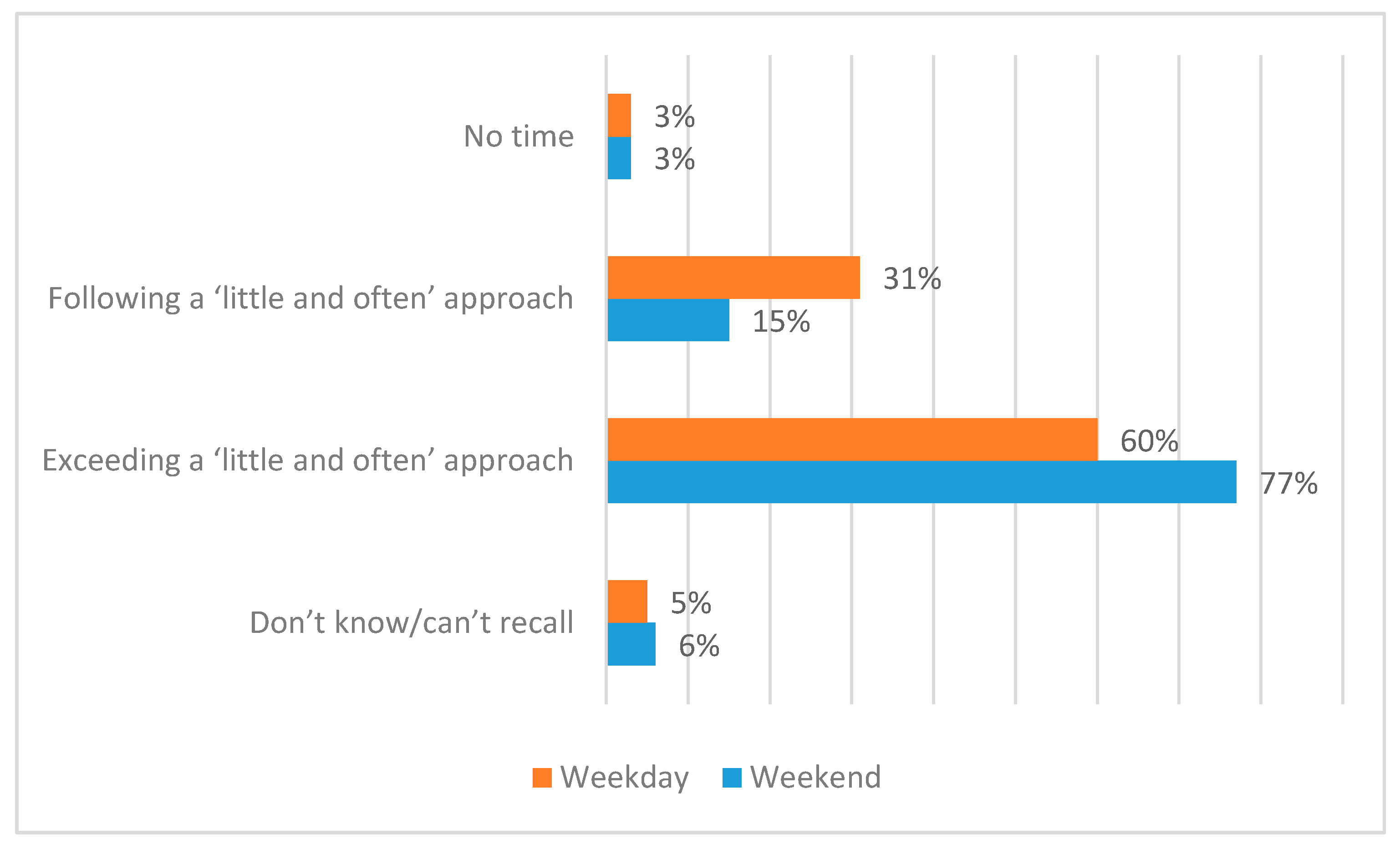 Ijerph 17 06924 g004