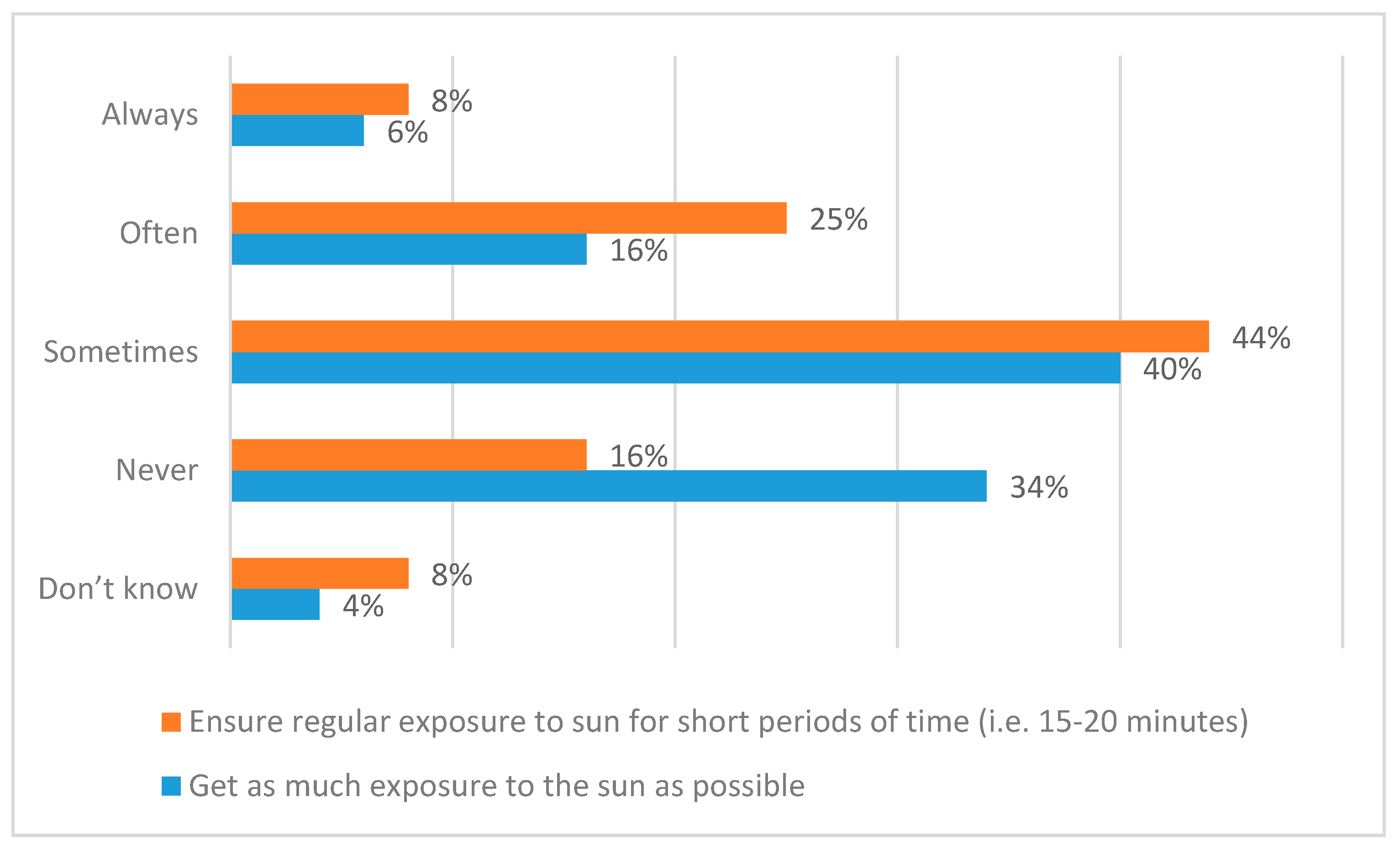 Ijerph 17 06924 g005