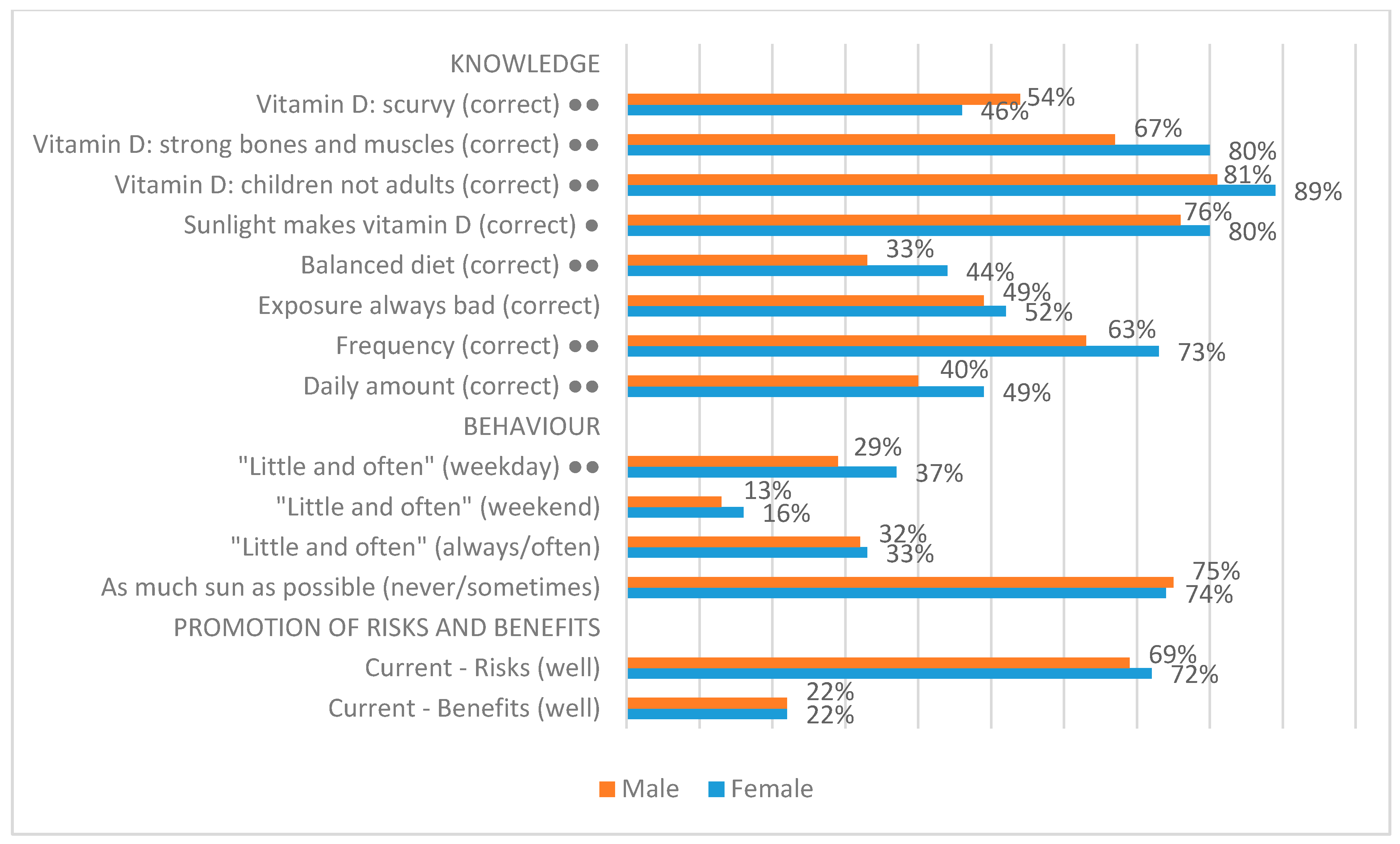 Ijerph 17 06924 g007