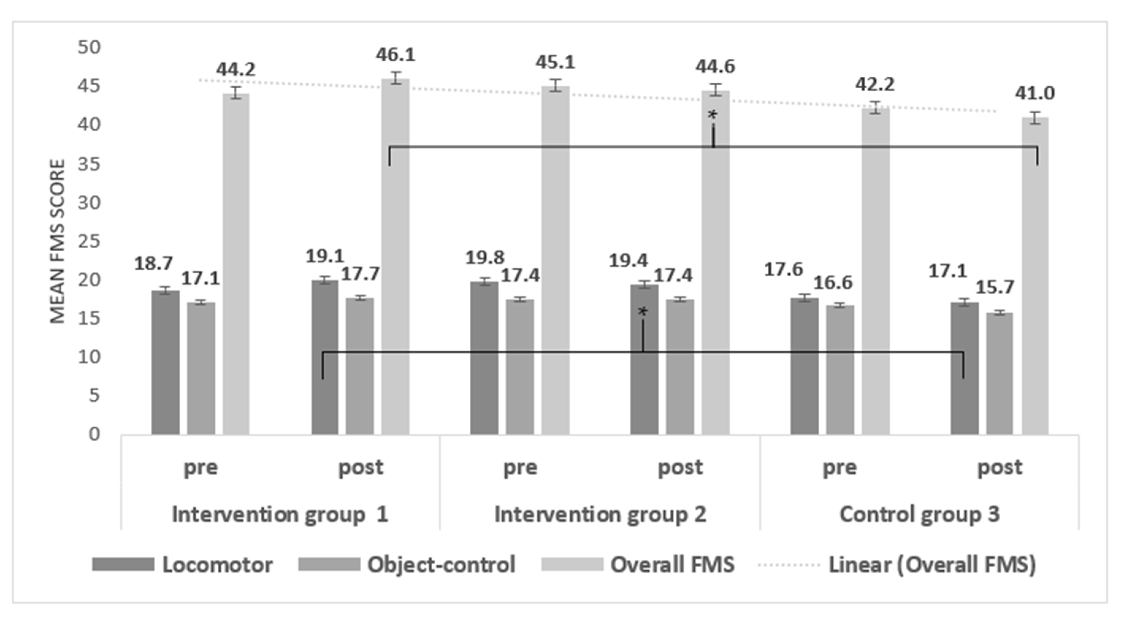 Ijerph 17 06928 g002