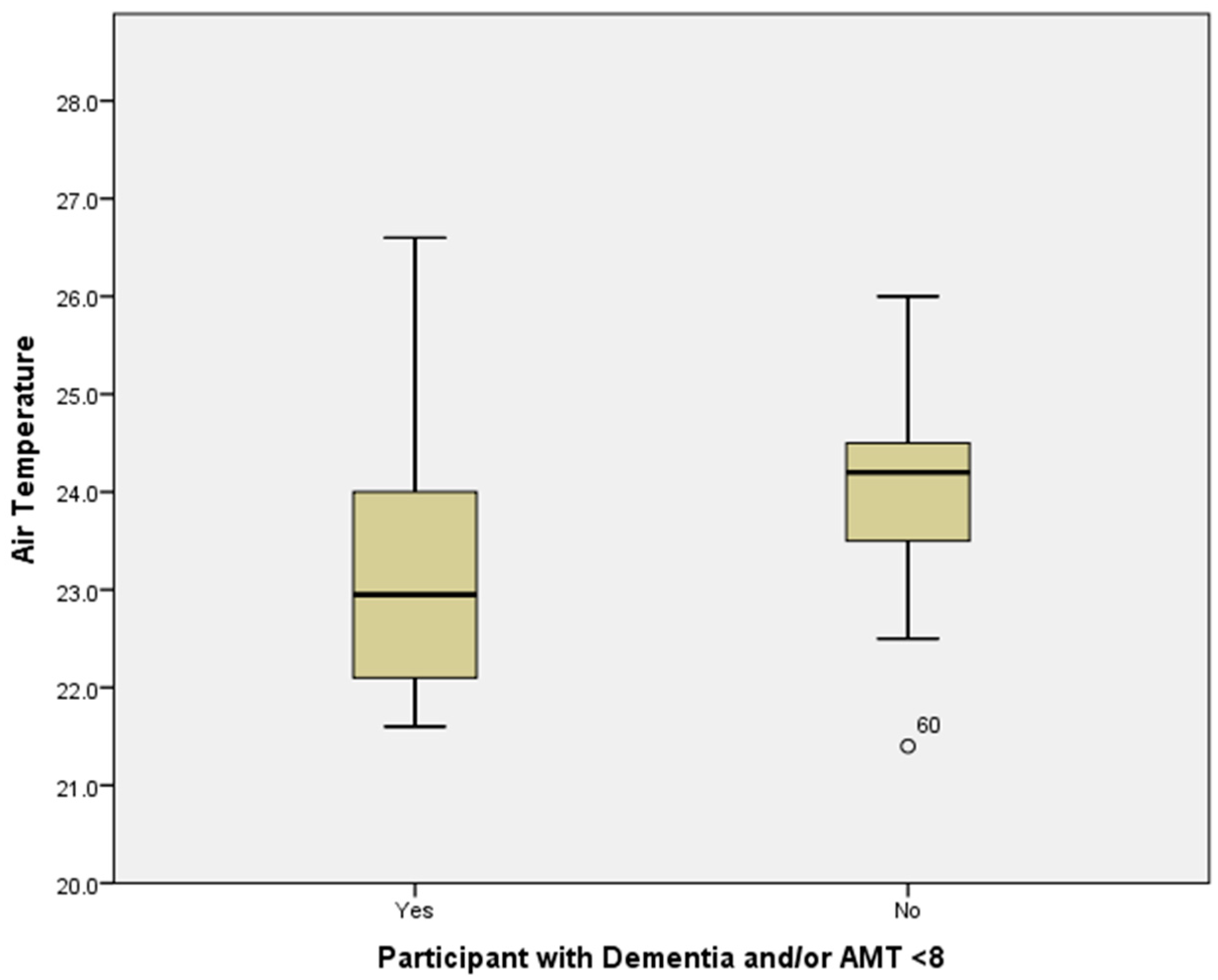 Ijerph 17 06932 g004