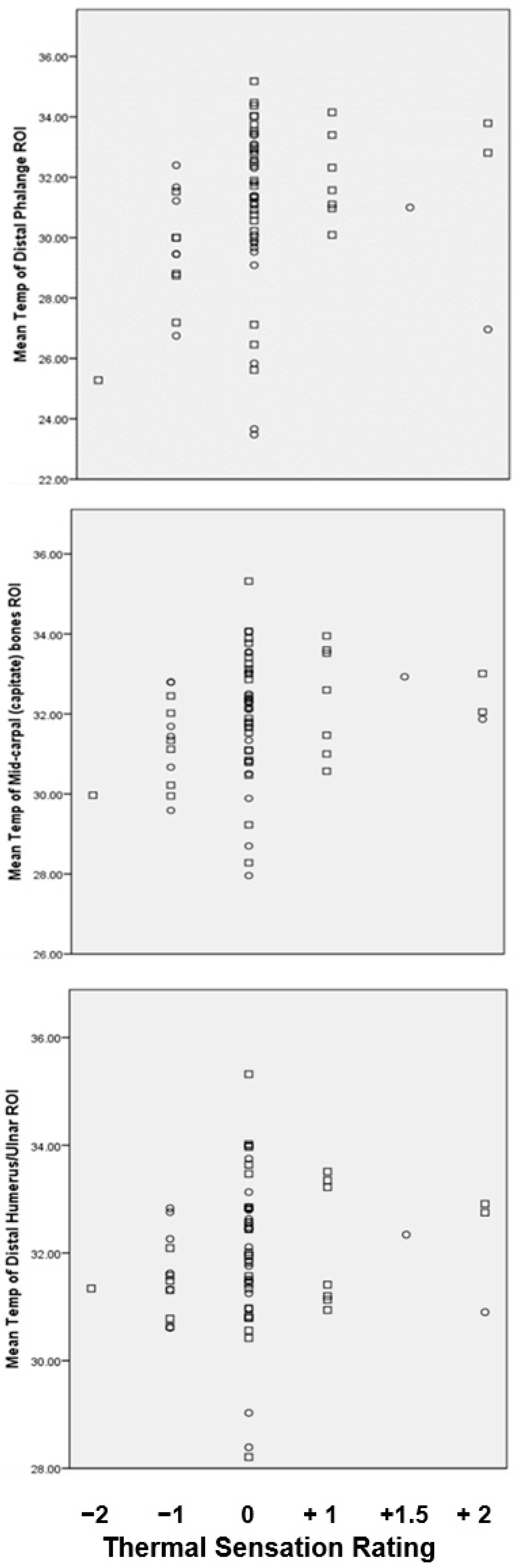 Ijerph 17 06932 g006