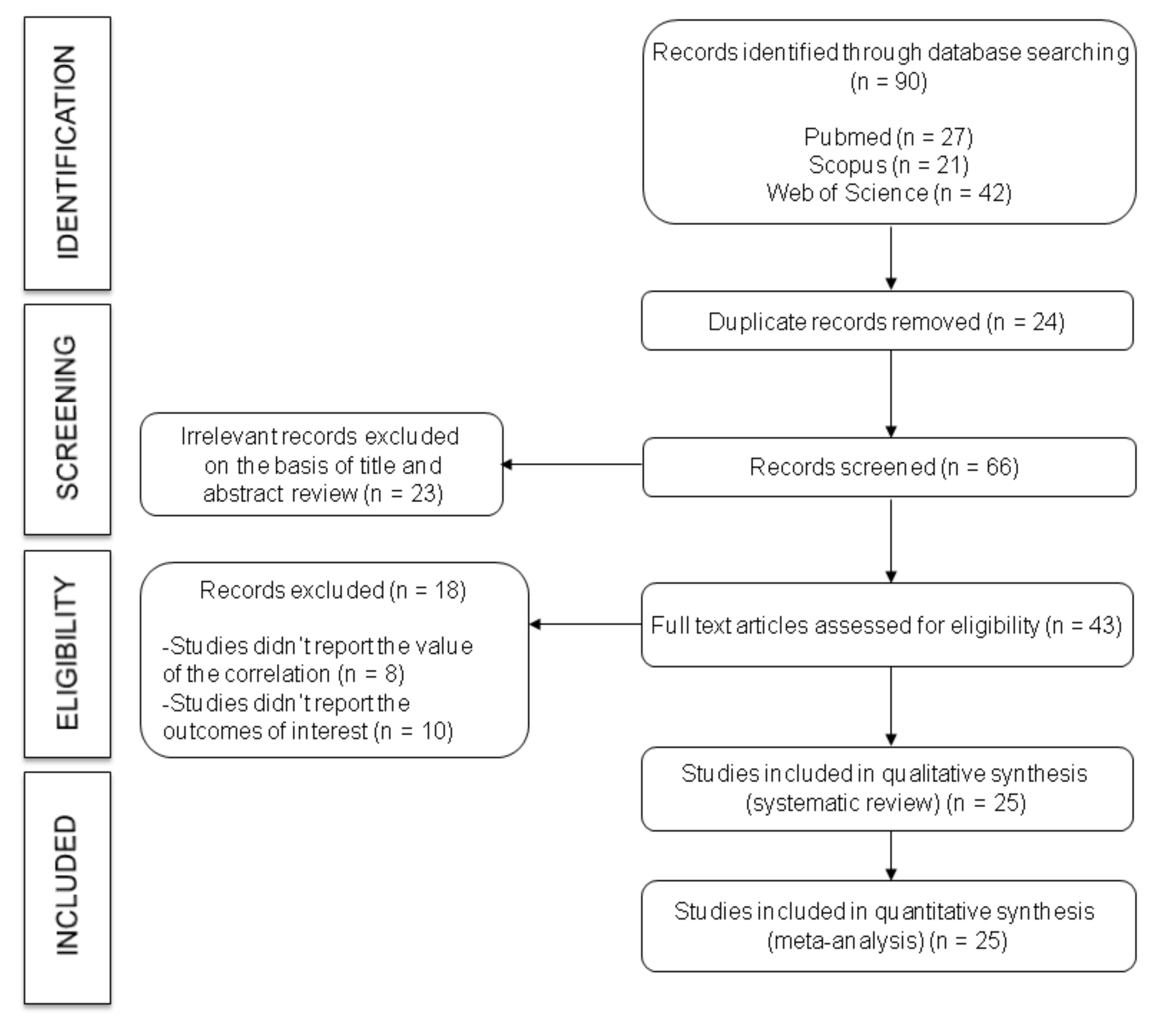 Ijerph 17 06936 g001 Ijerph 17 06936 g001