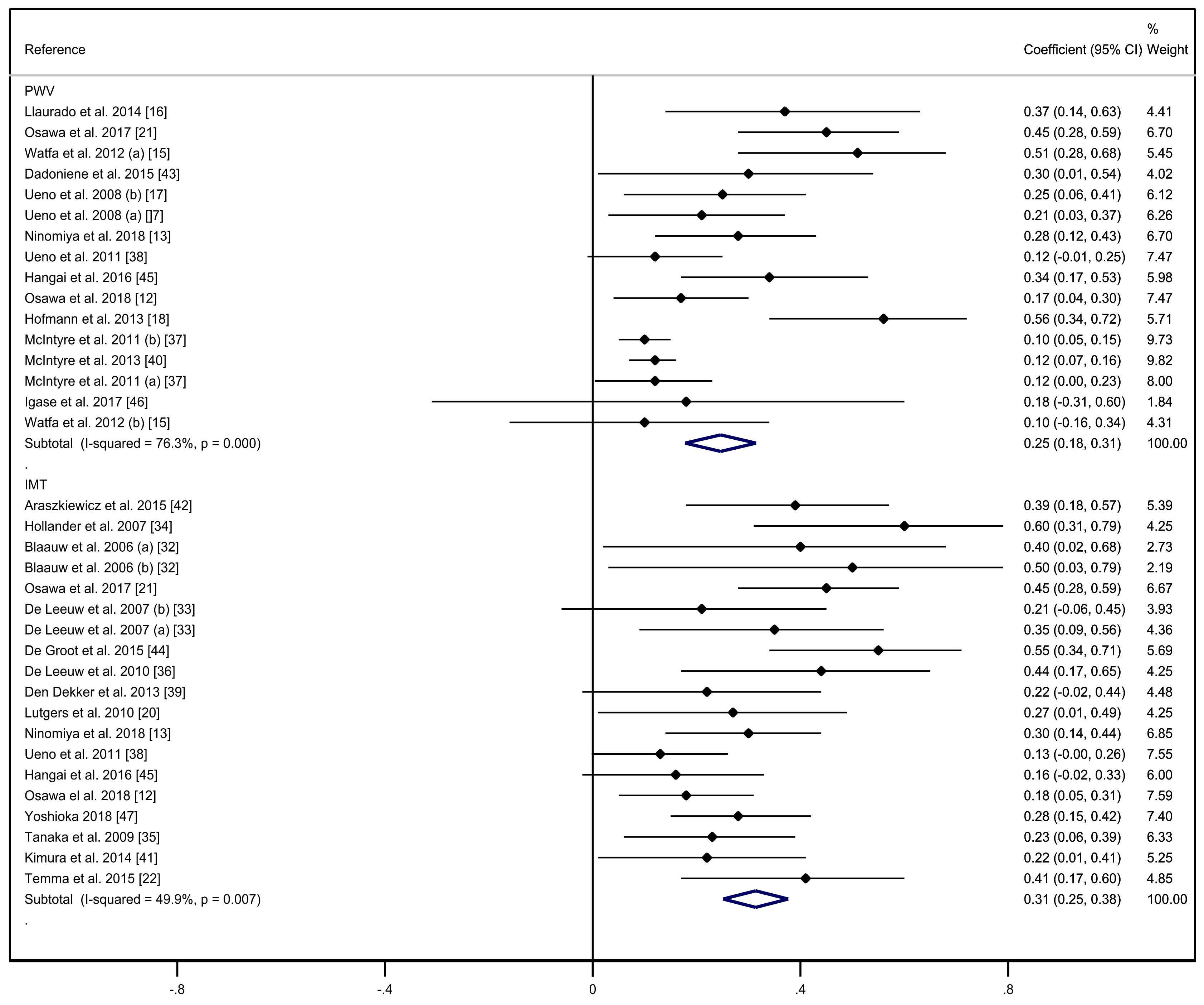 Ijerph 17 06936 g002