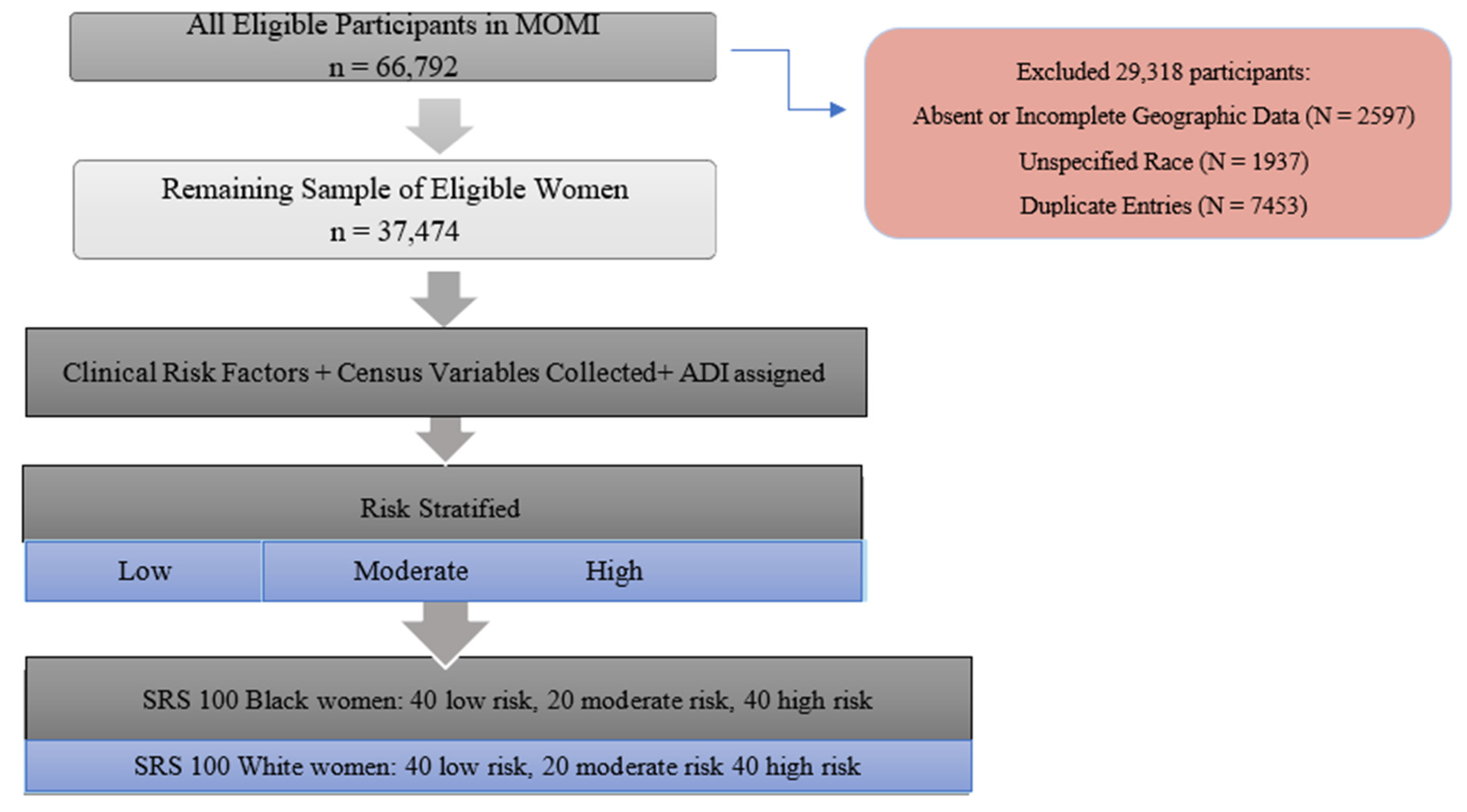 Ijerph 17 06941 g001