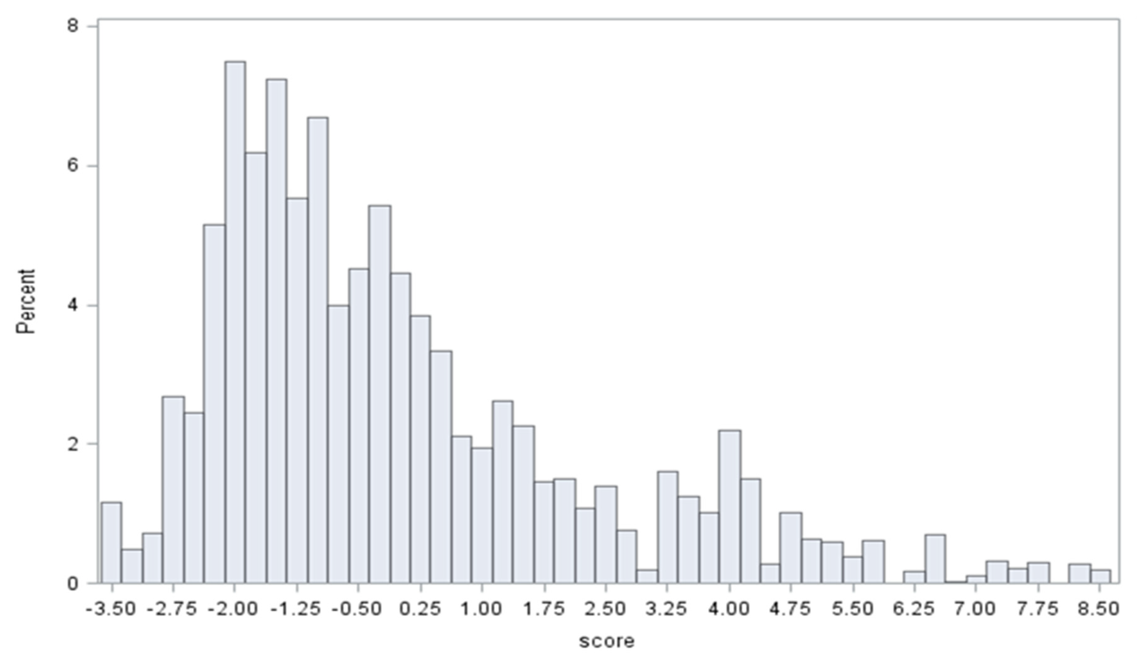 Ijerph 17 06941 g002