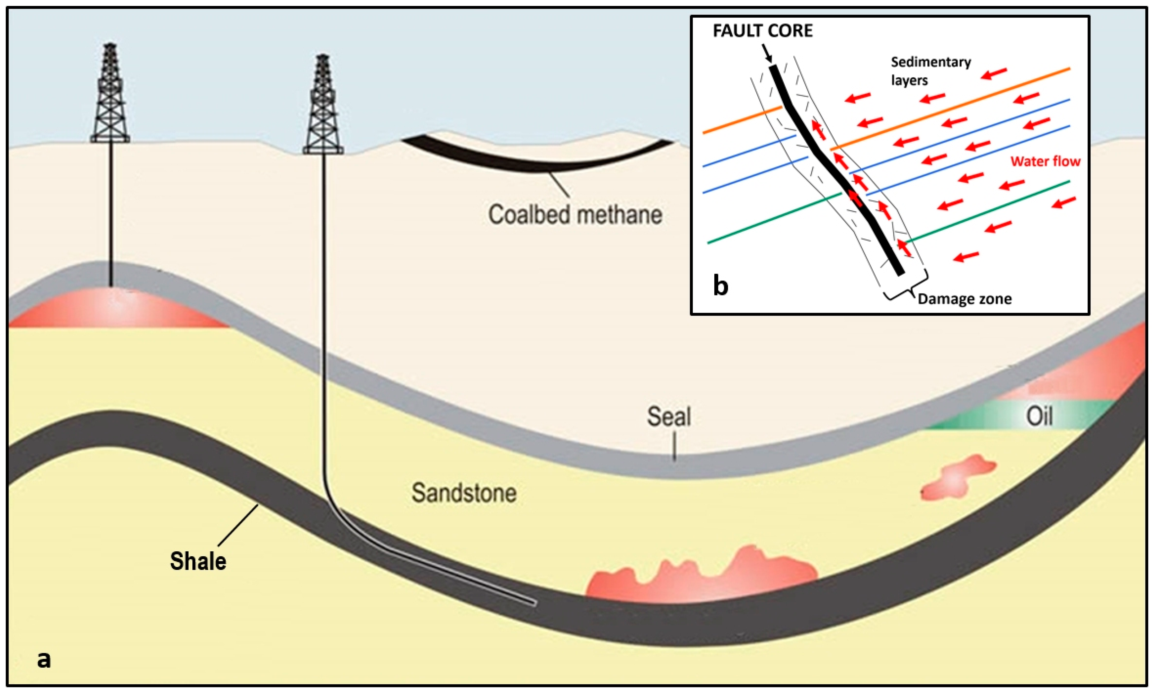 How is petroleum formed? - Norwegianpetroleum.no