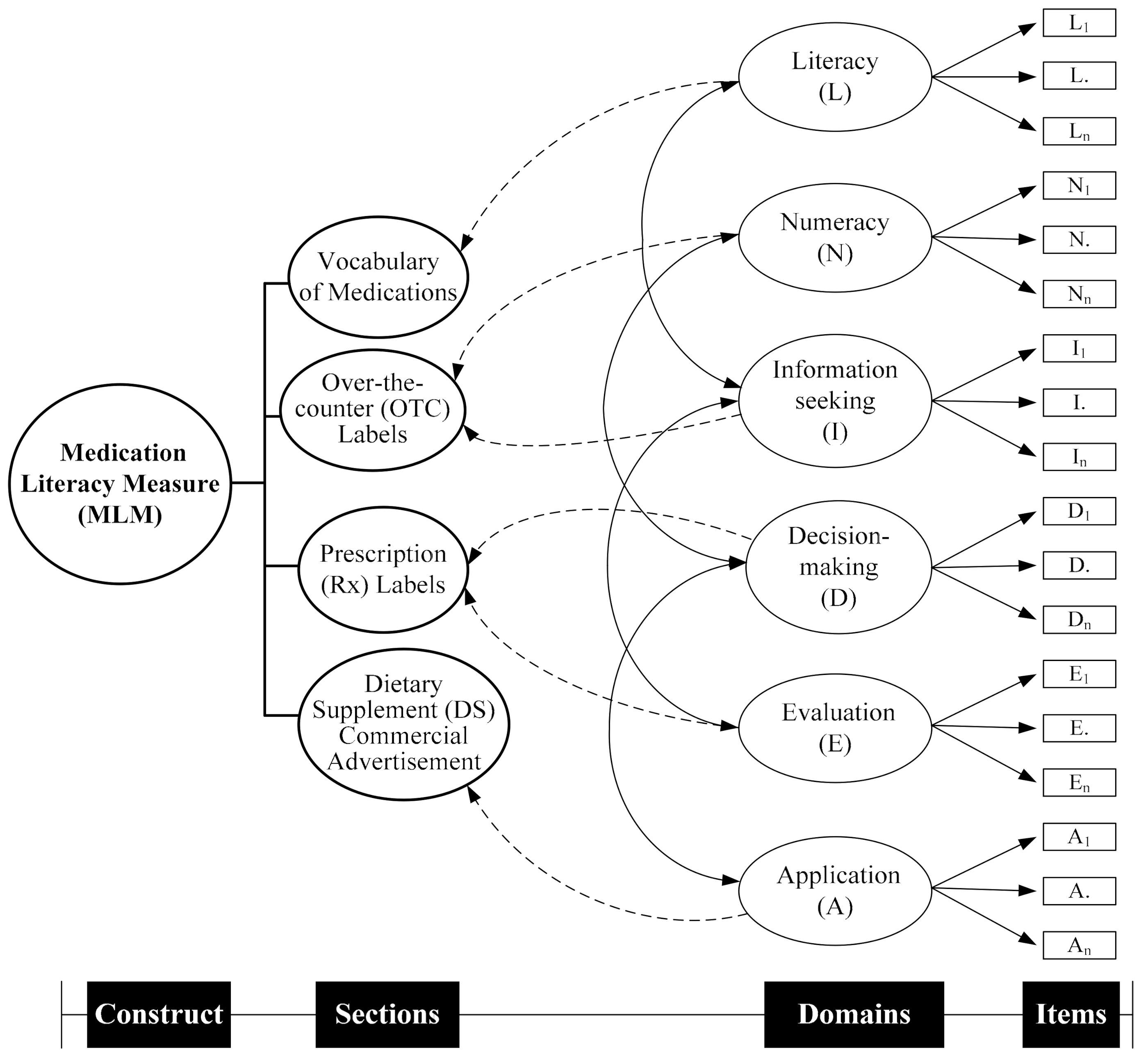 Ijerph 17 06951 g001