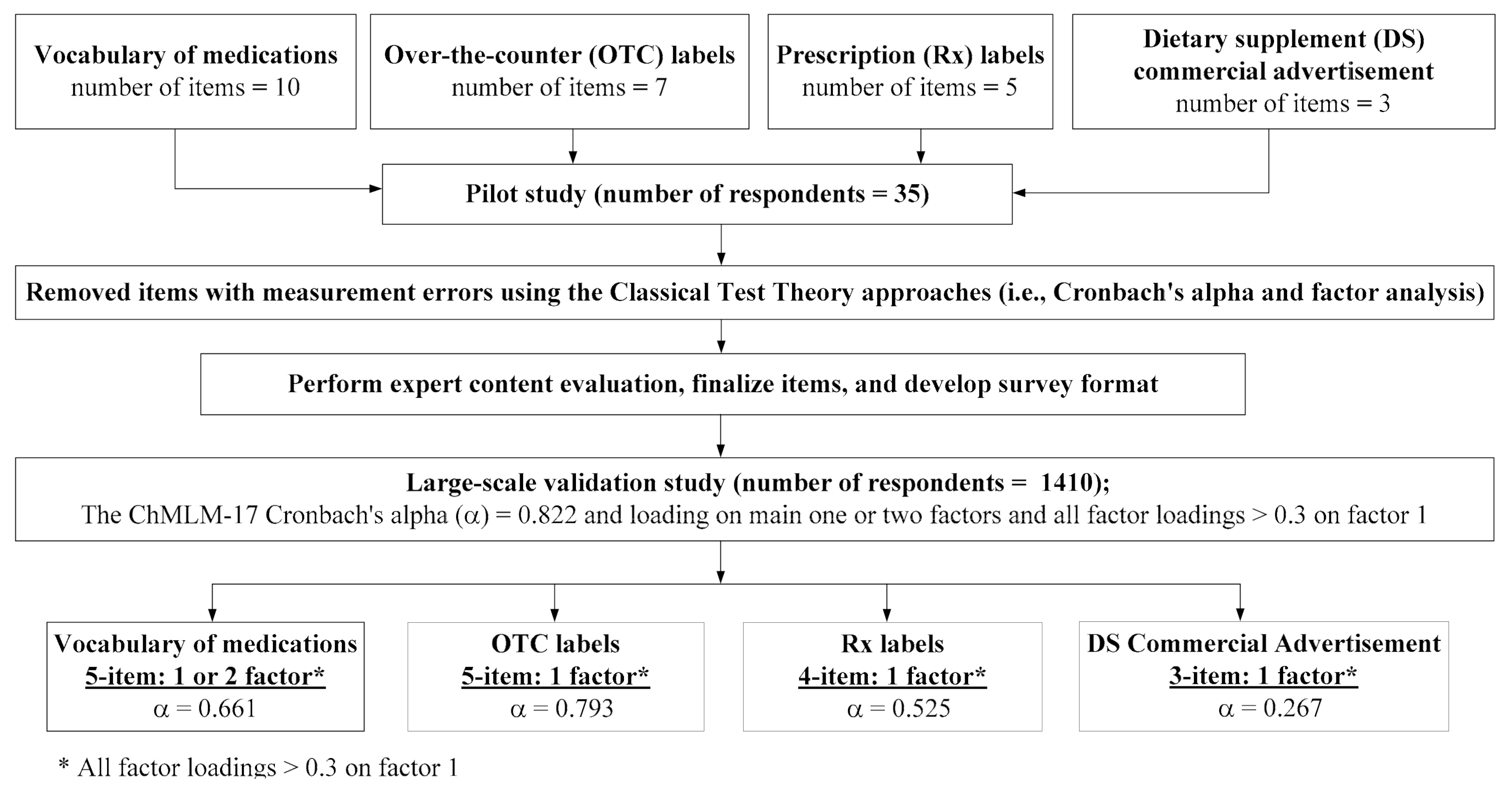 Ijerph 17 06951 g002
