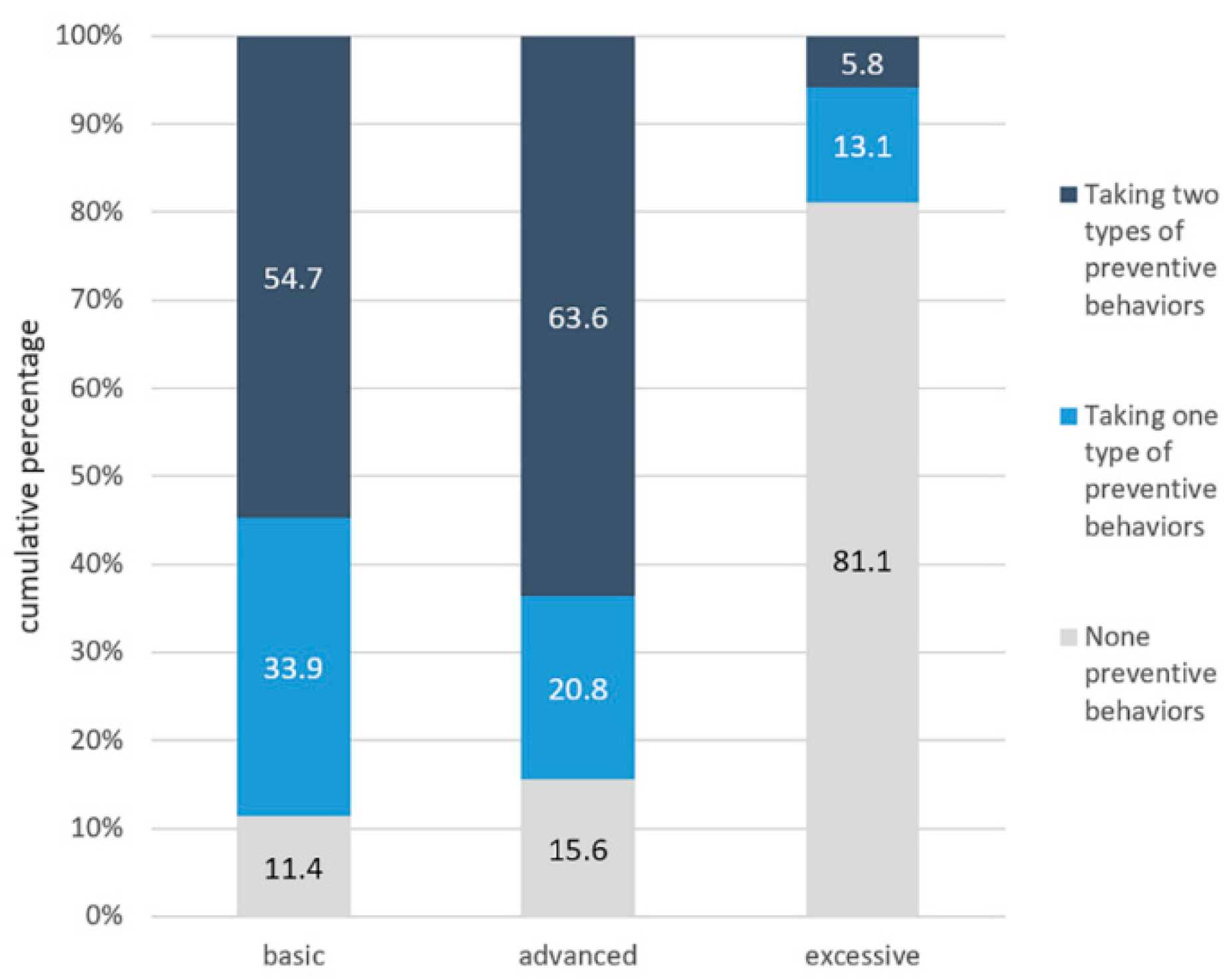 Ijerph 17 06953 g002 Ijerph 17 06953 g002